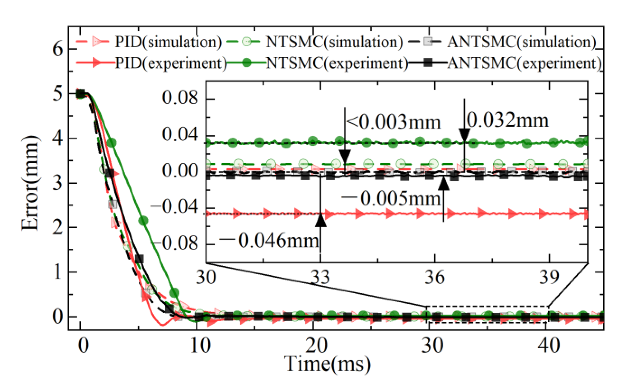 Micromachines 13 01294 g011