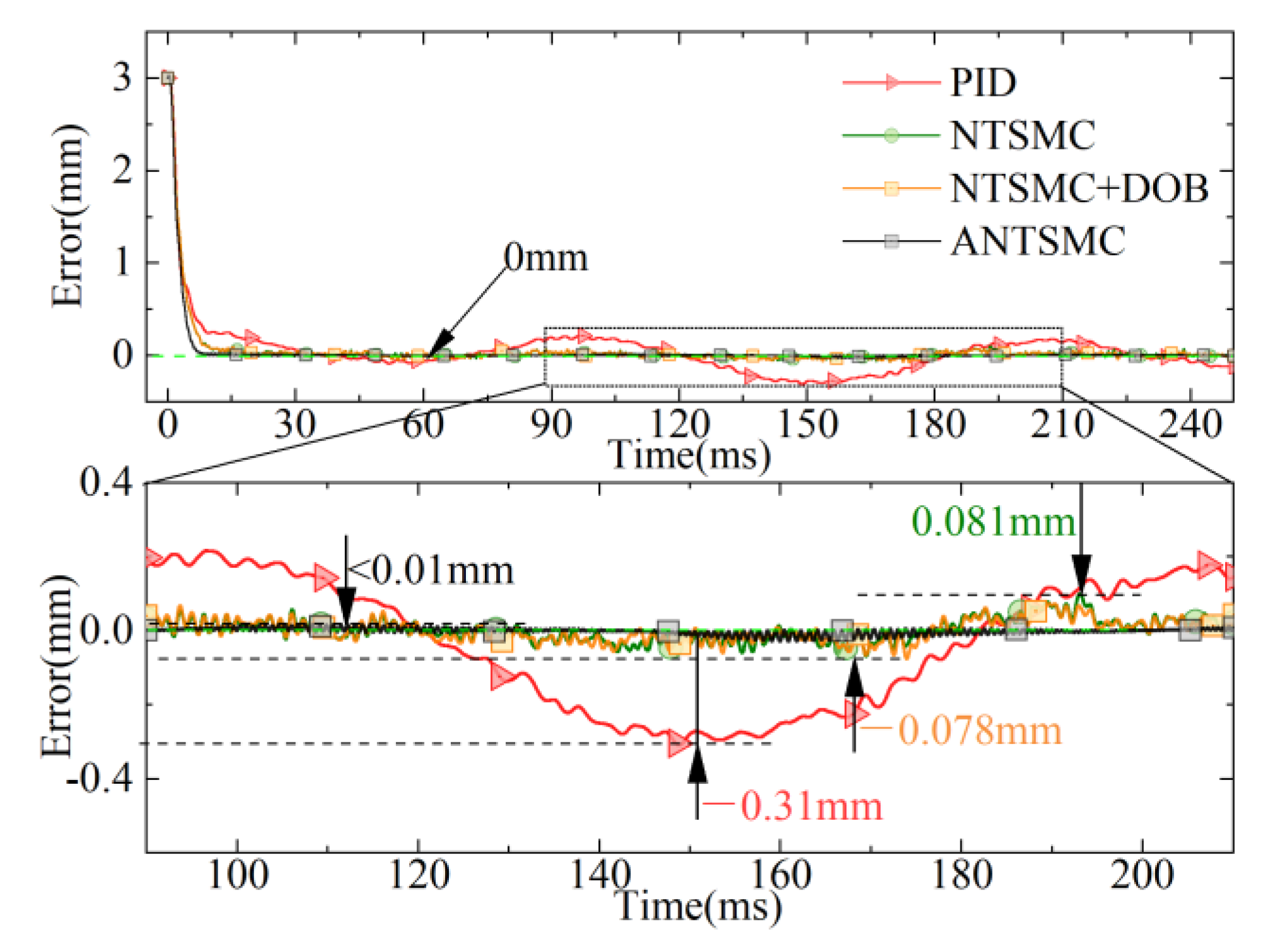 Micromachines 13 01294 g015