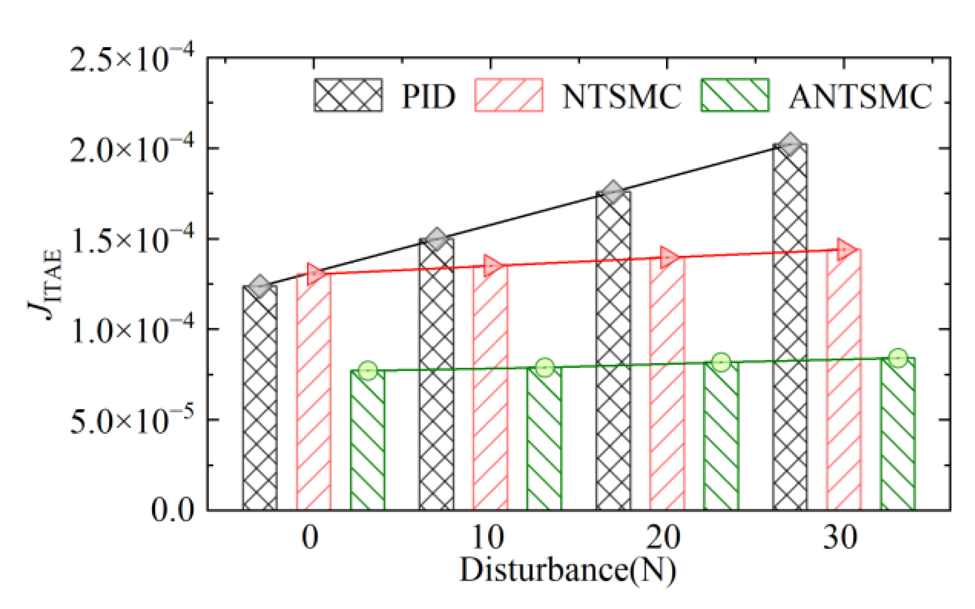 Micromachines 13 01294 g018