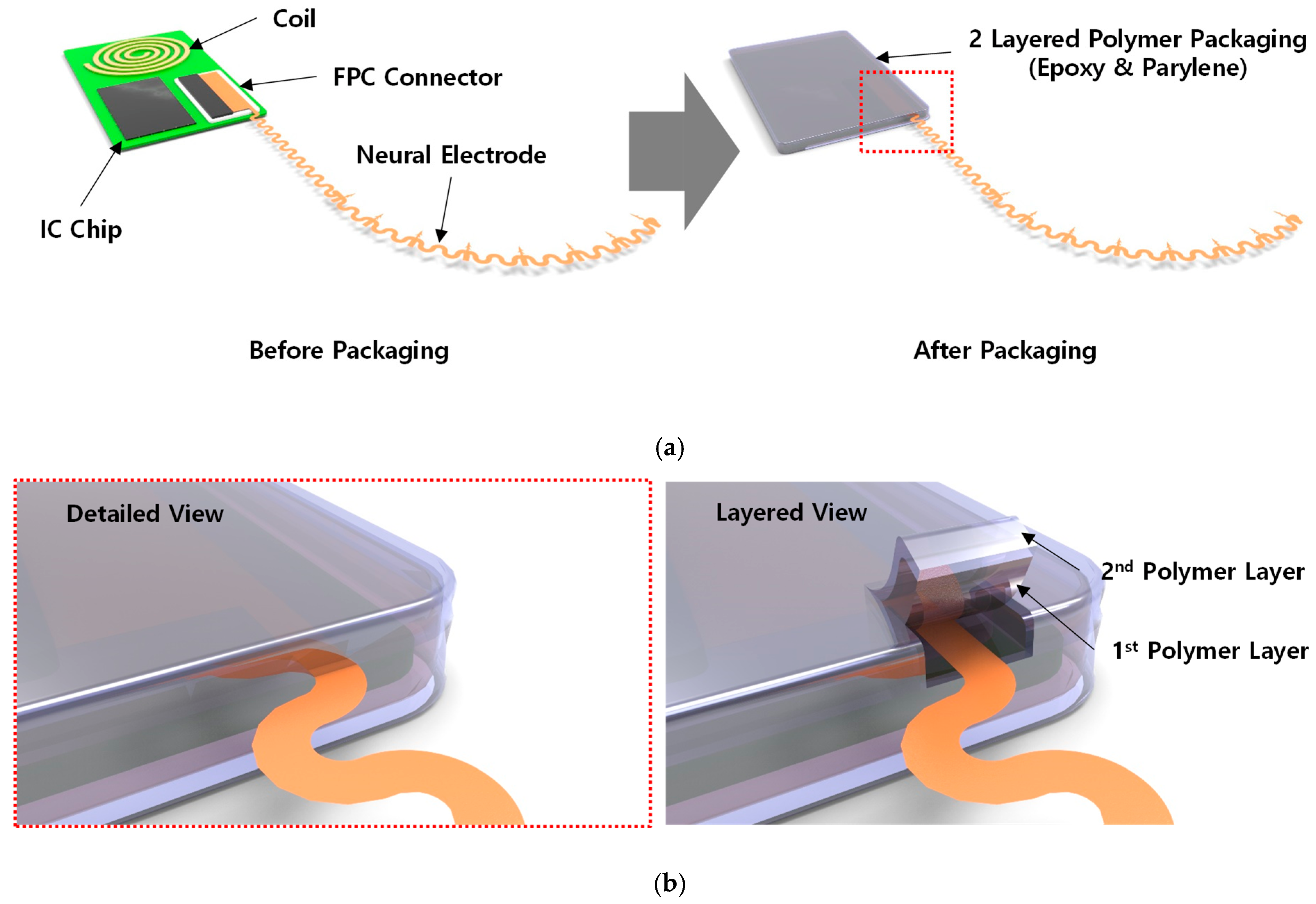 Micromachines 13 01295 g001