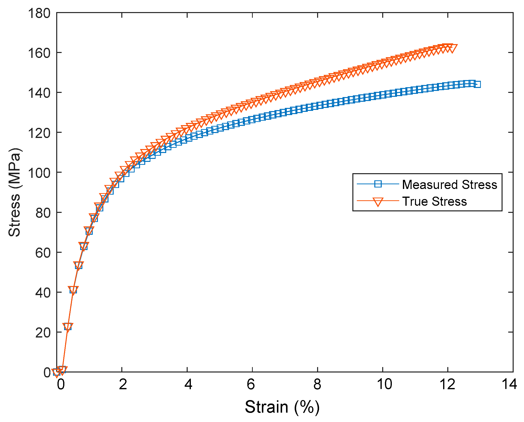 Micromachines 13 01295 g005