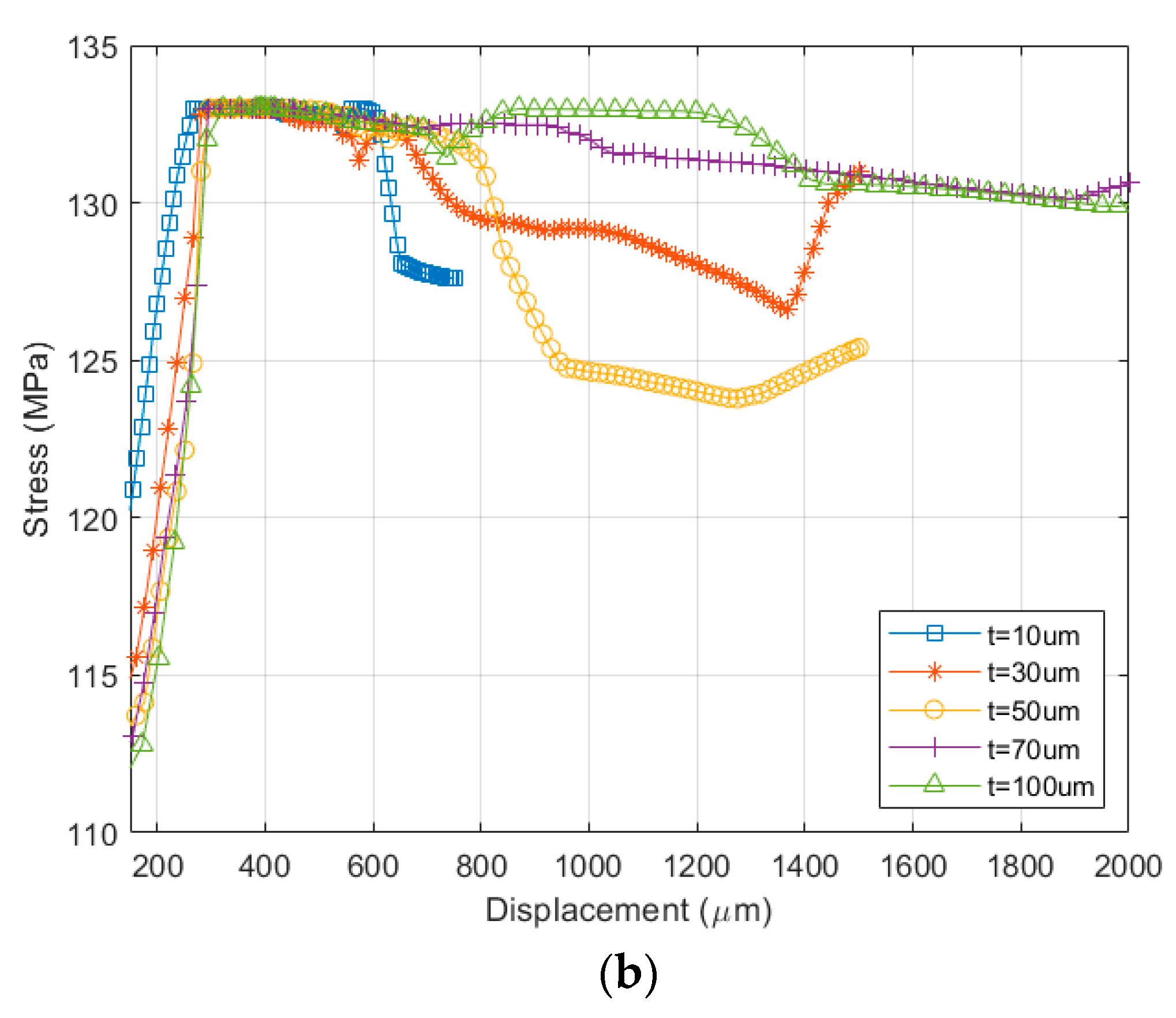 Micromachines 13 01295 g009b