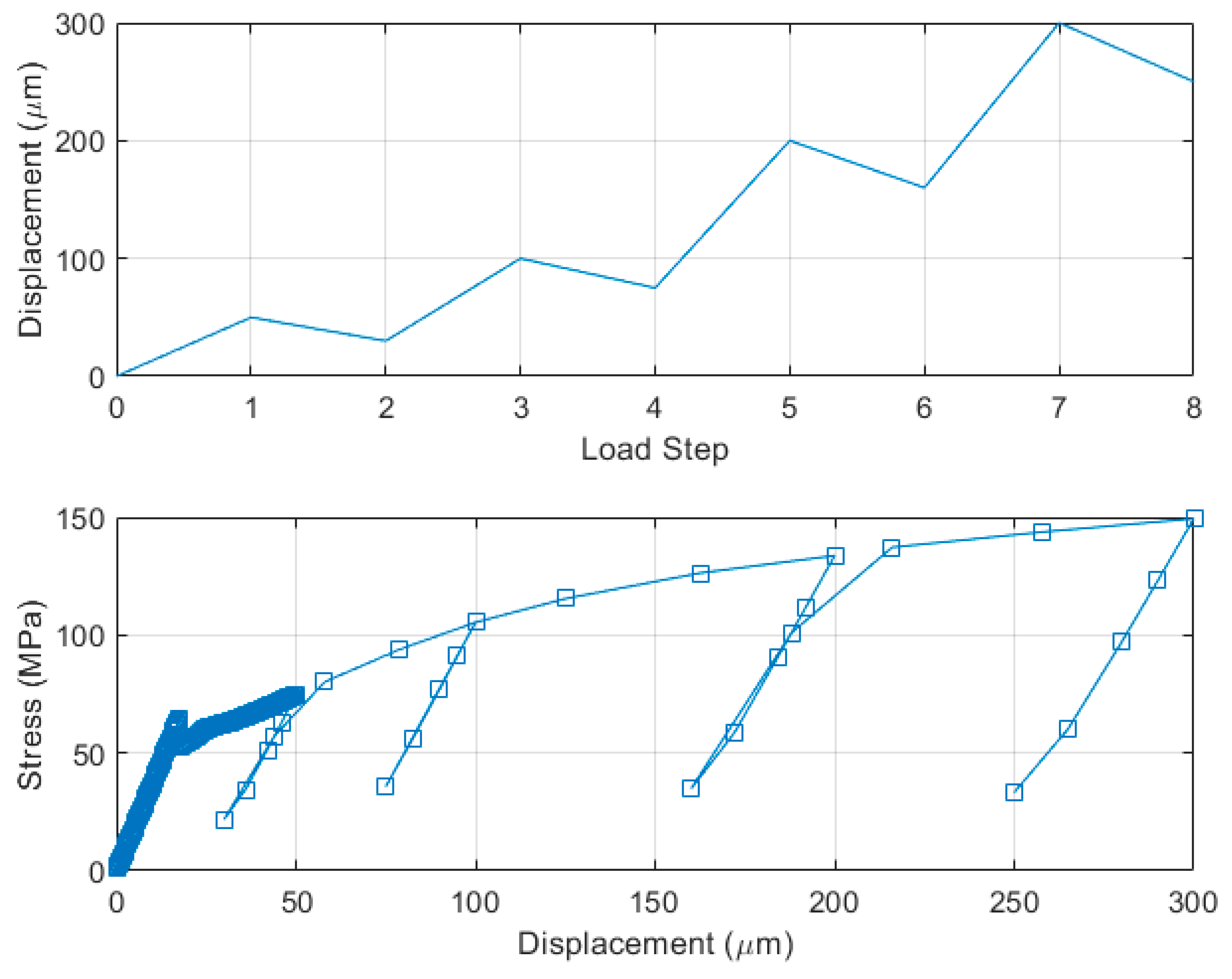 Micromachines 13 01295 g013