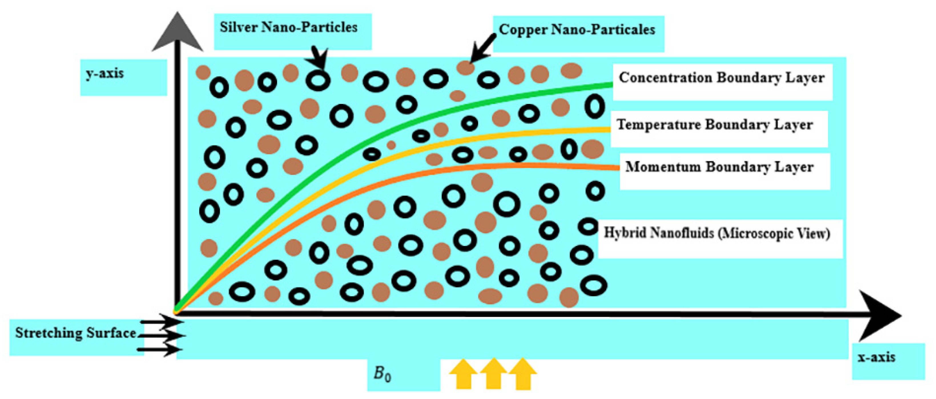 Micromachines 13 01296 g001