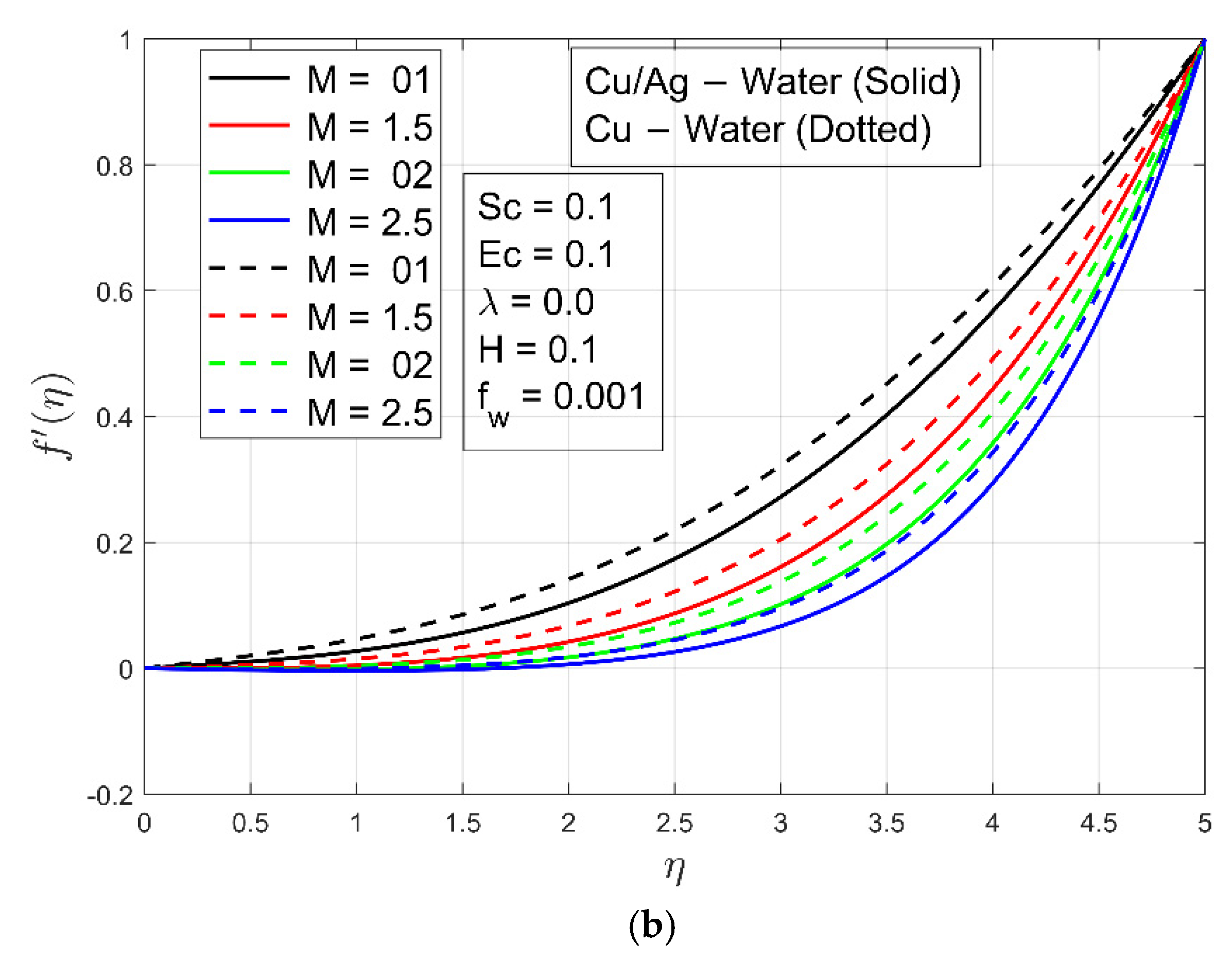 Micromachines 13 01296 g002b