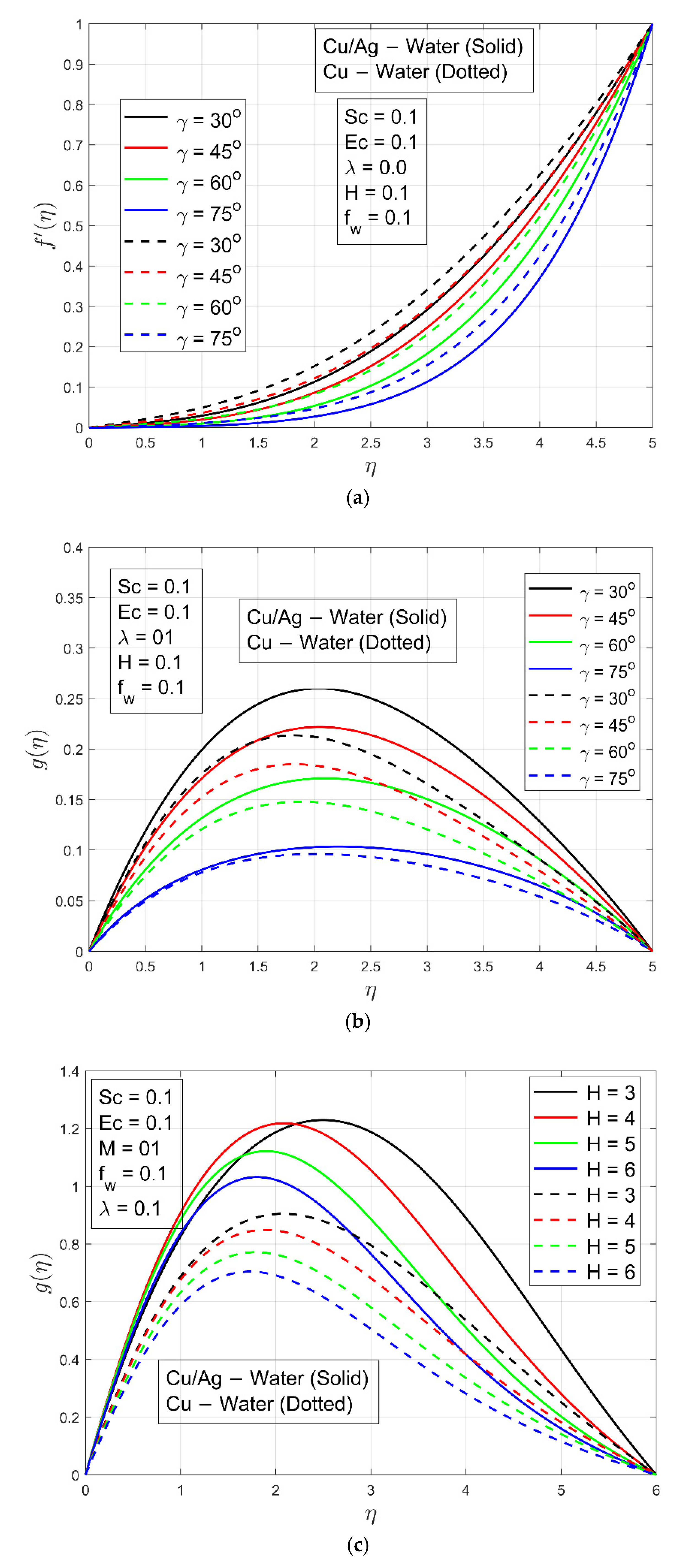 Micromachines 13 01296 g004a