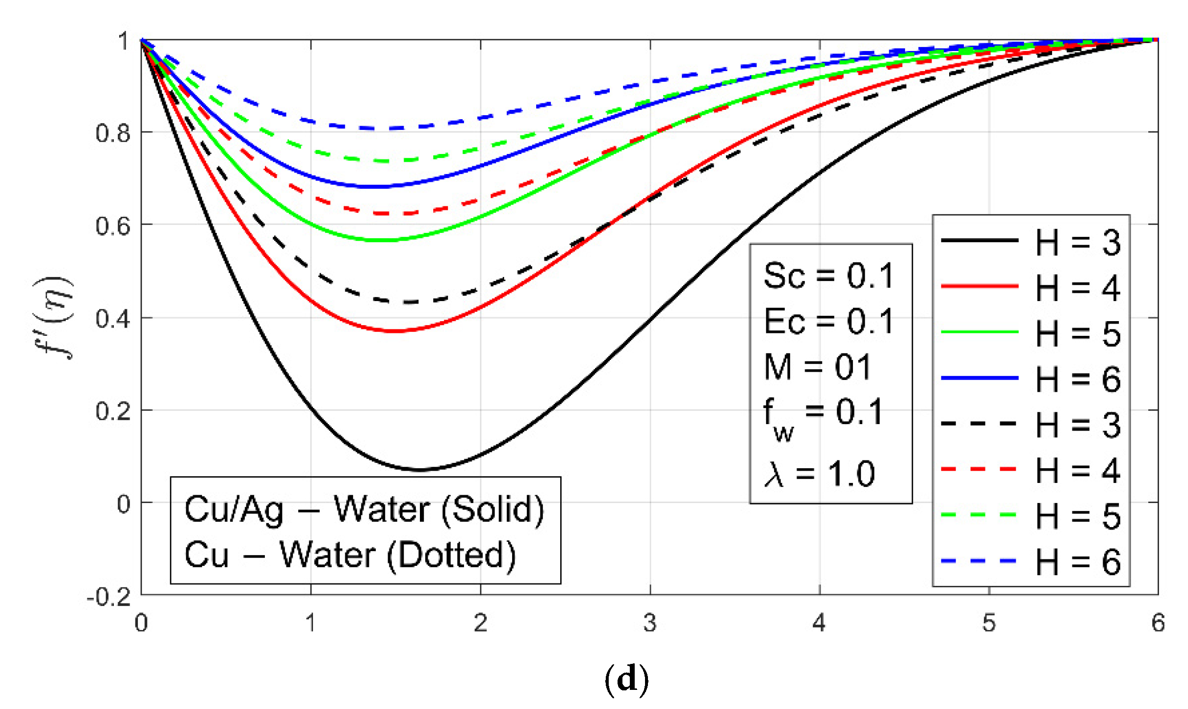 Micromachines 13 01296 g004b