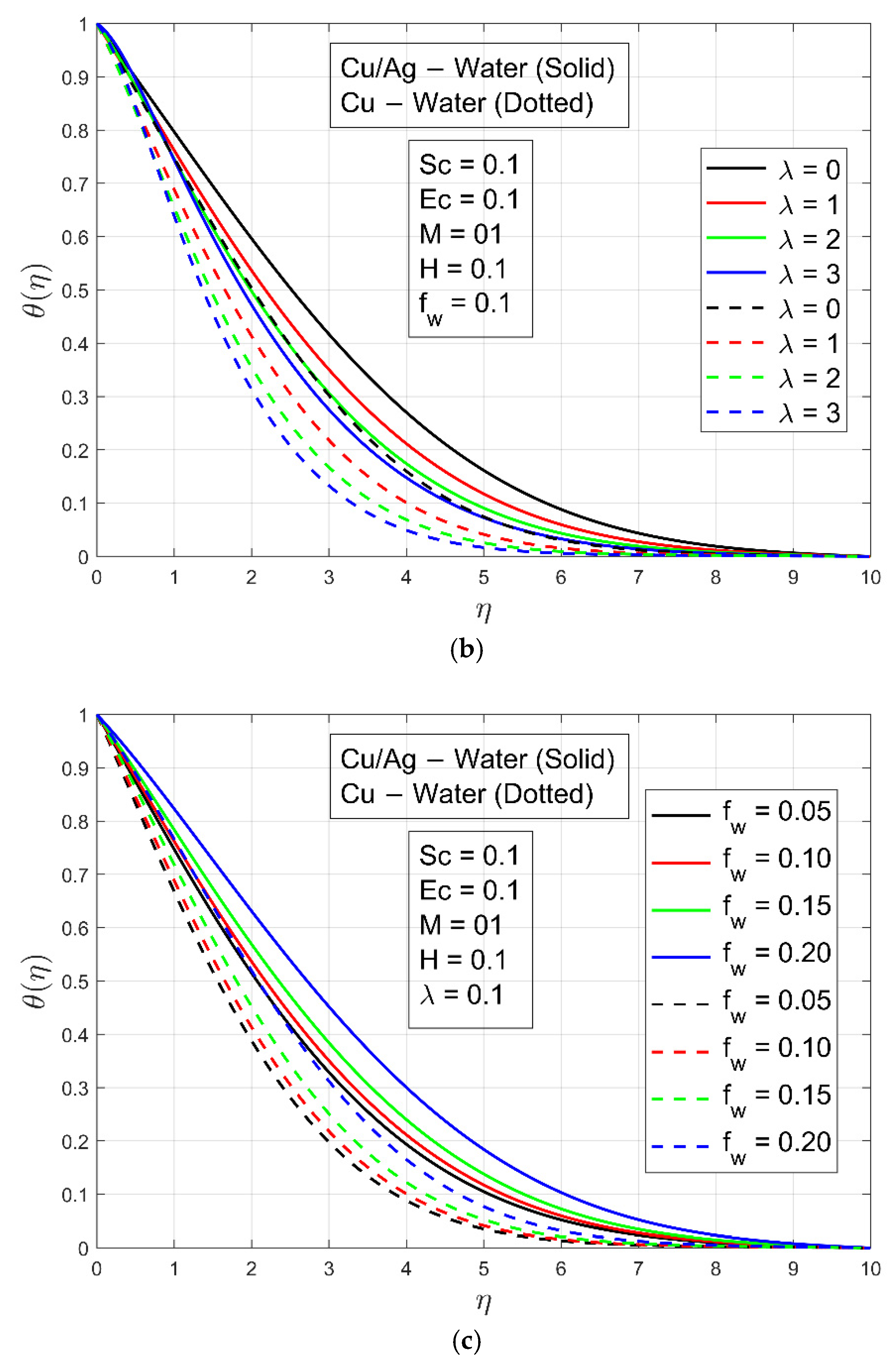 Micromachines 13 01296 g005b