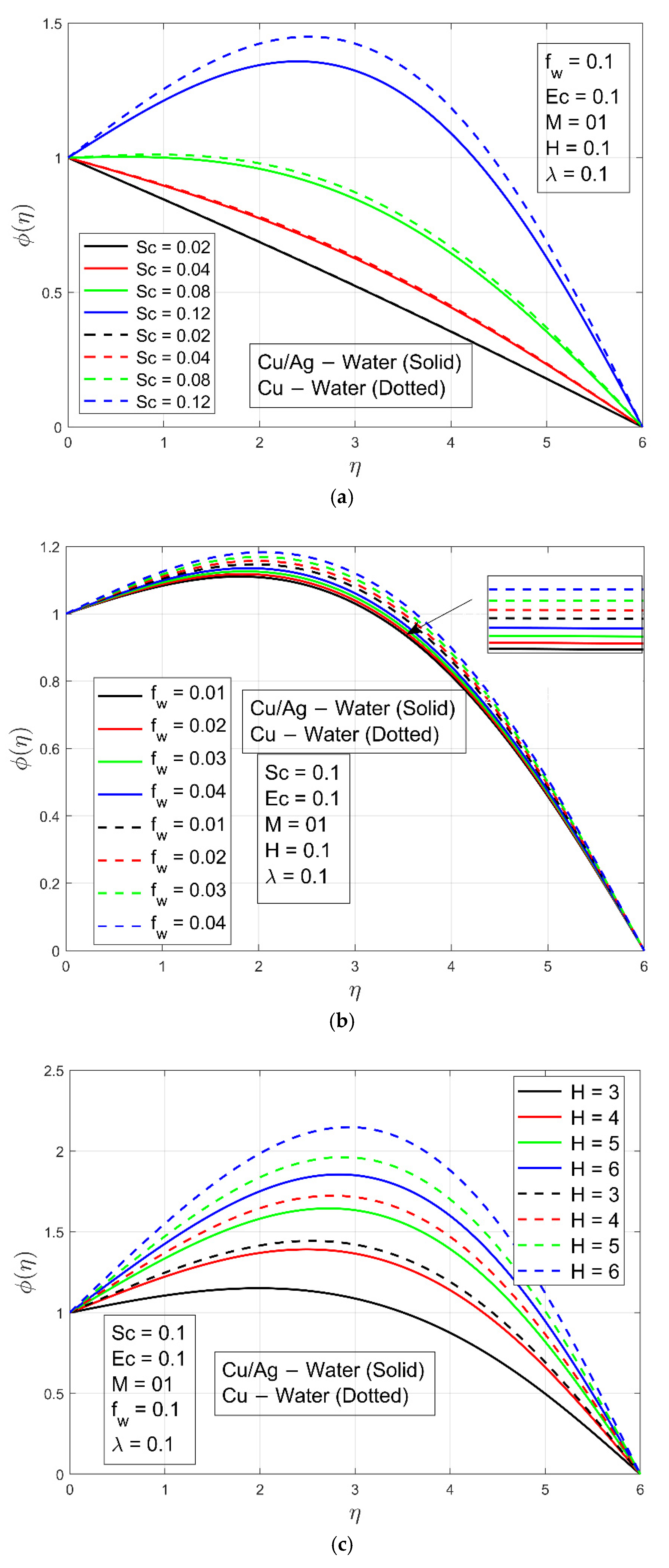 Micromachines 13 01296 g007