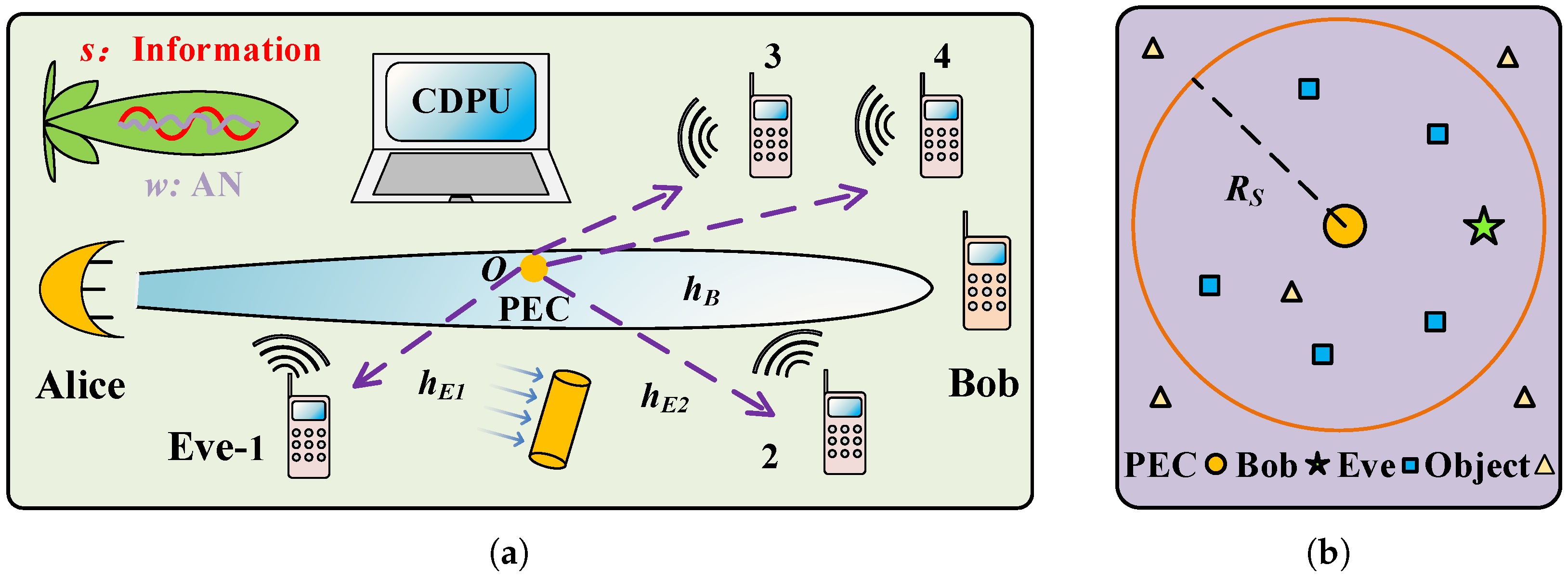 Micromachines 13 01300 g001 550