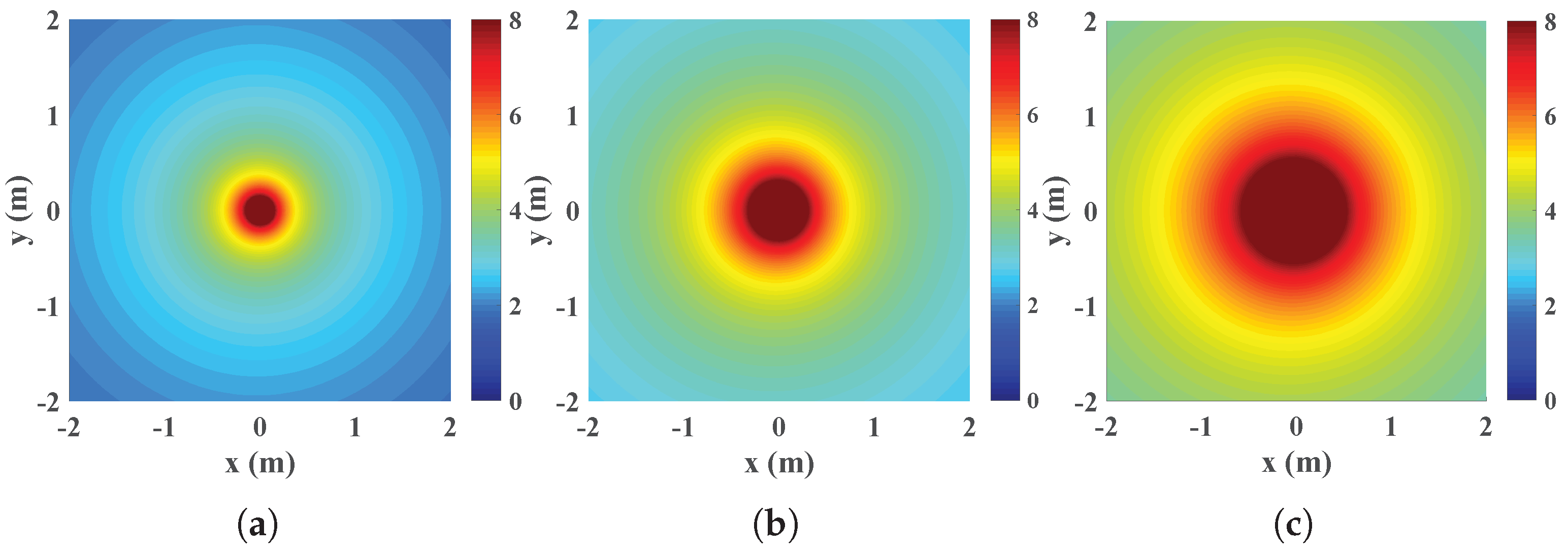 Micromachines 13 01300 g002 550