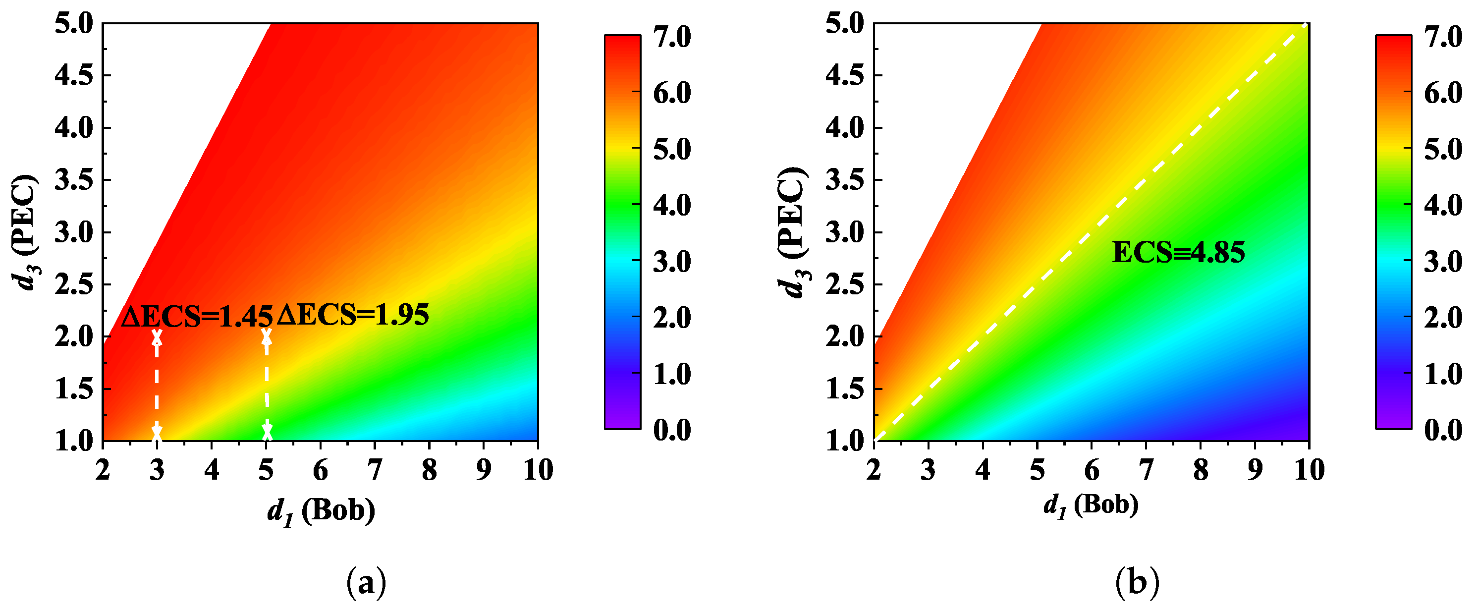 Micromachines 13 01300 g005 550