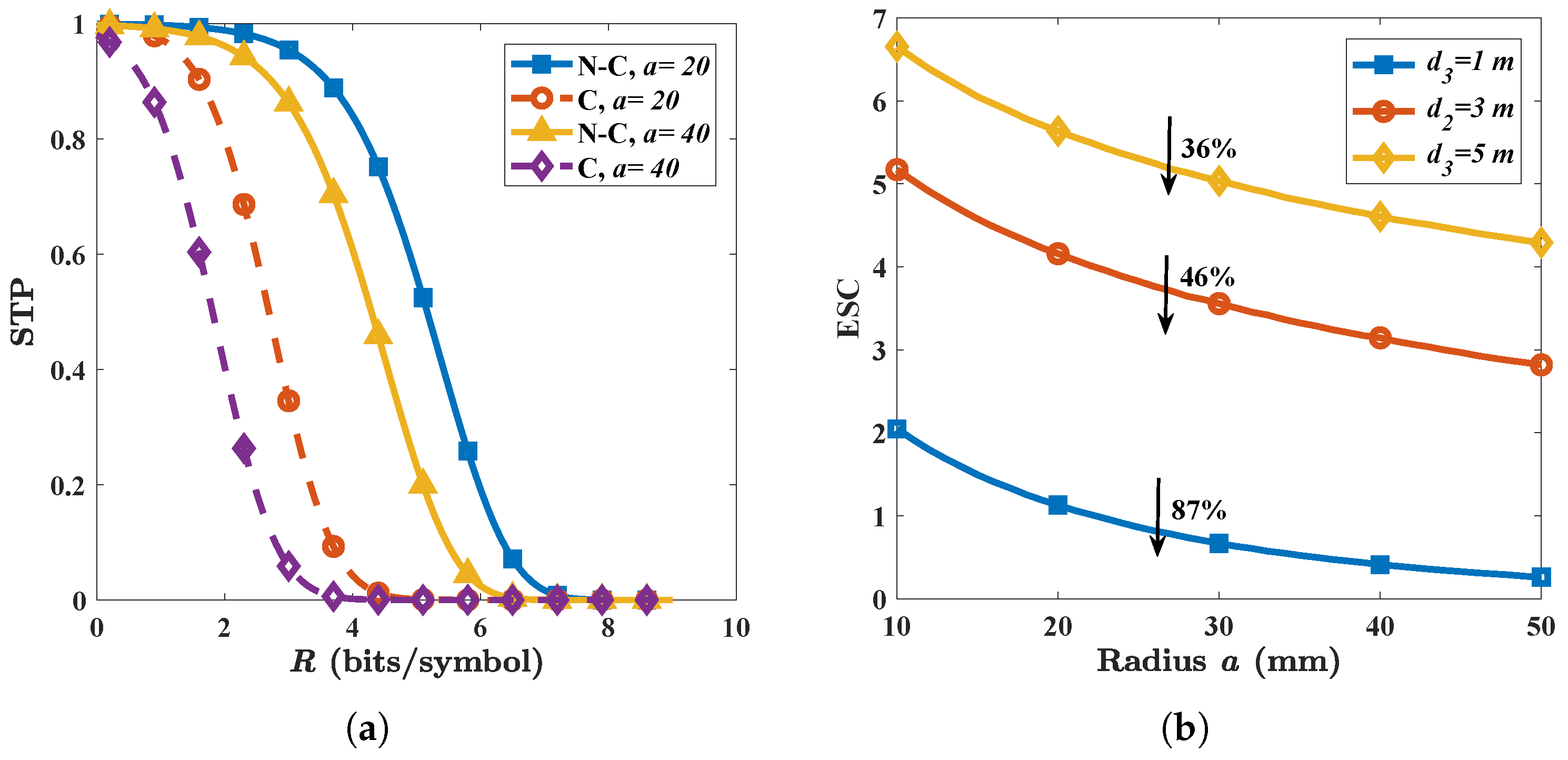 Micromachines 13 01300 g006 550