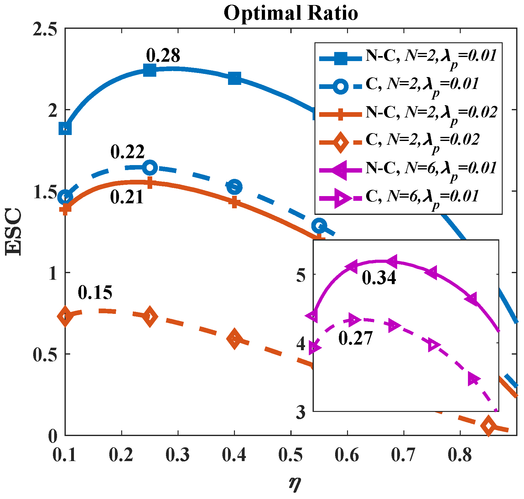 Micromachines 13 01300 g008 550