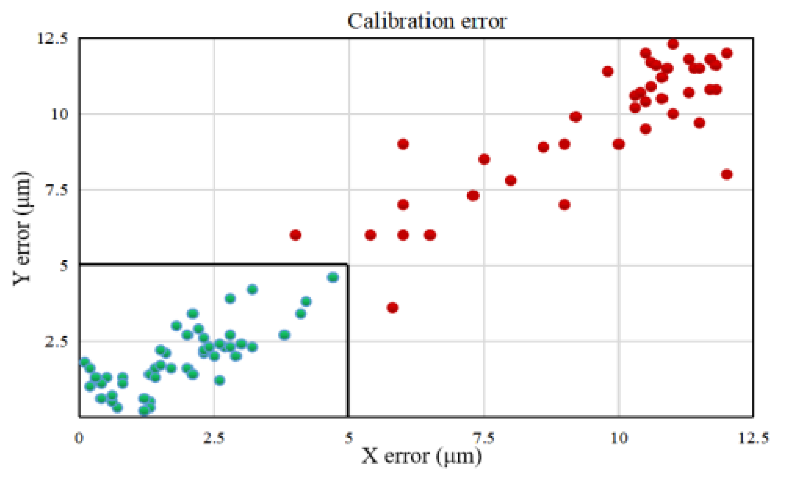 Micromachines 13 01301 g009 Micromachines 13 01301 g009