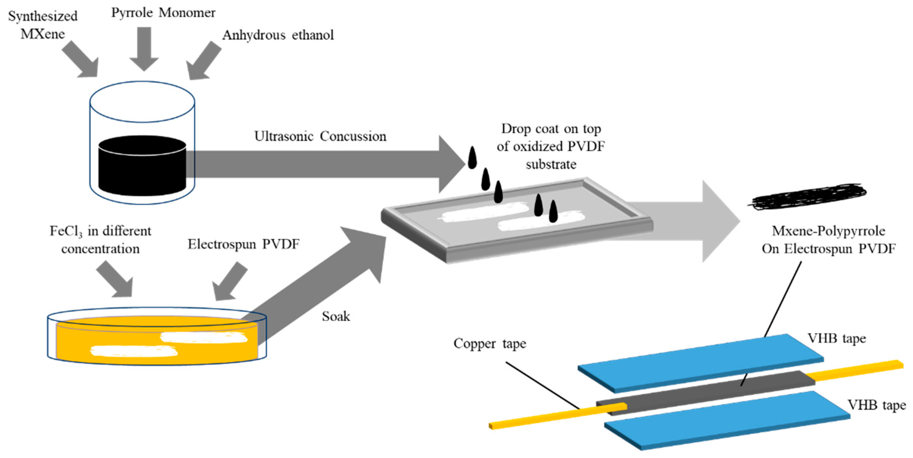 Micromachines 13 01302 g001