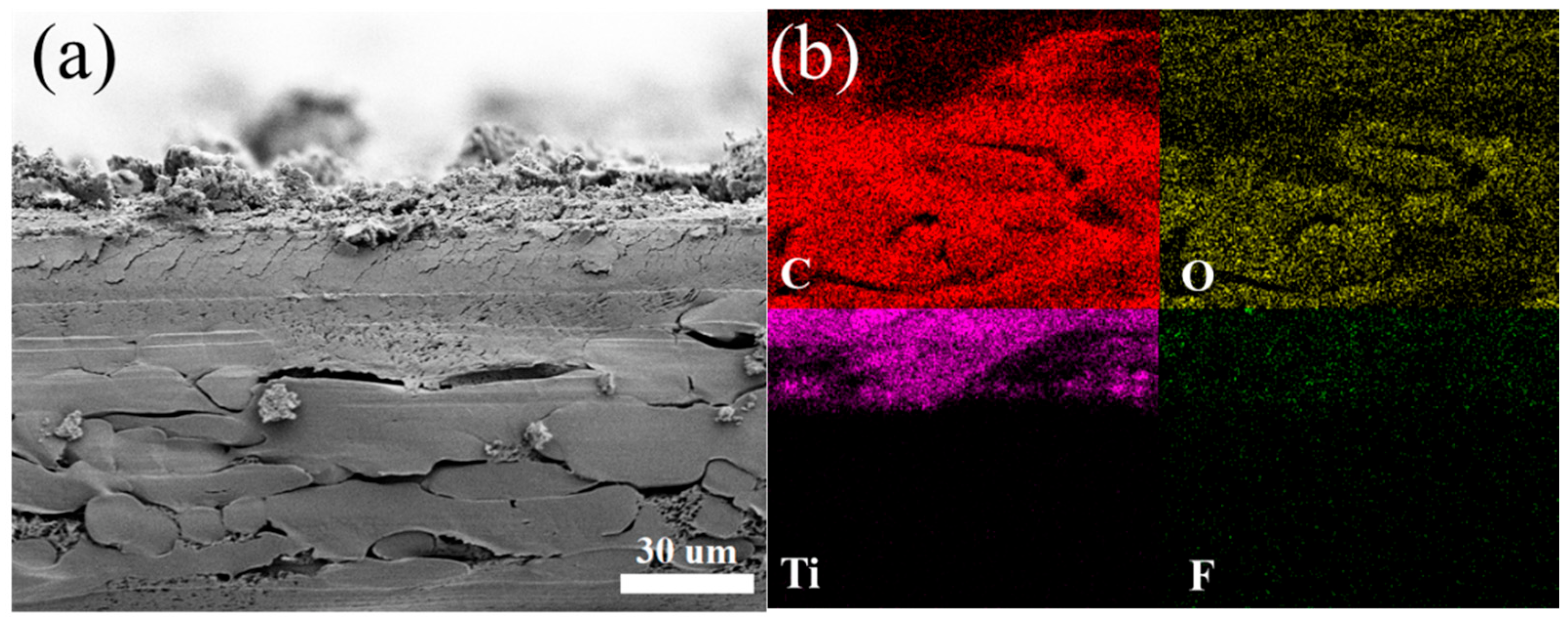 Micromachines 13 01302 g003