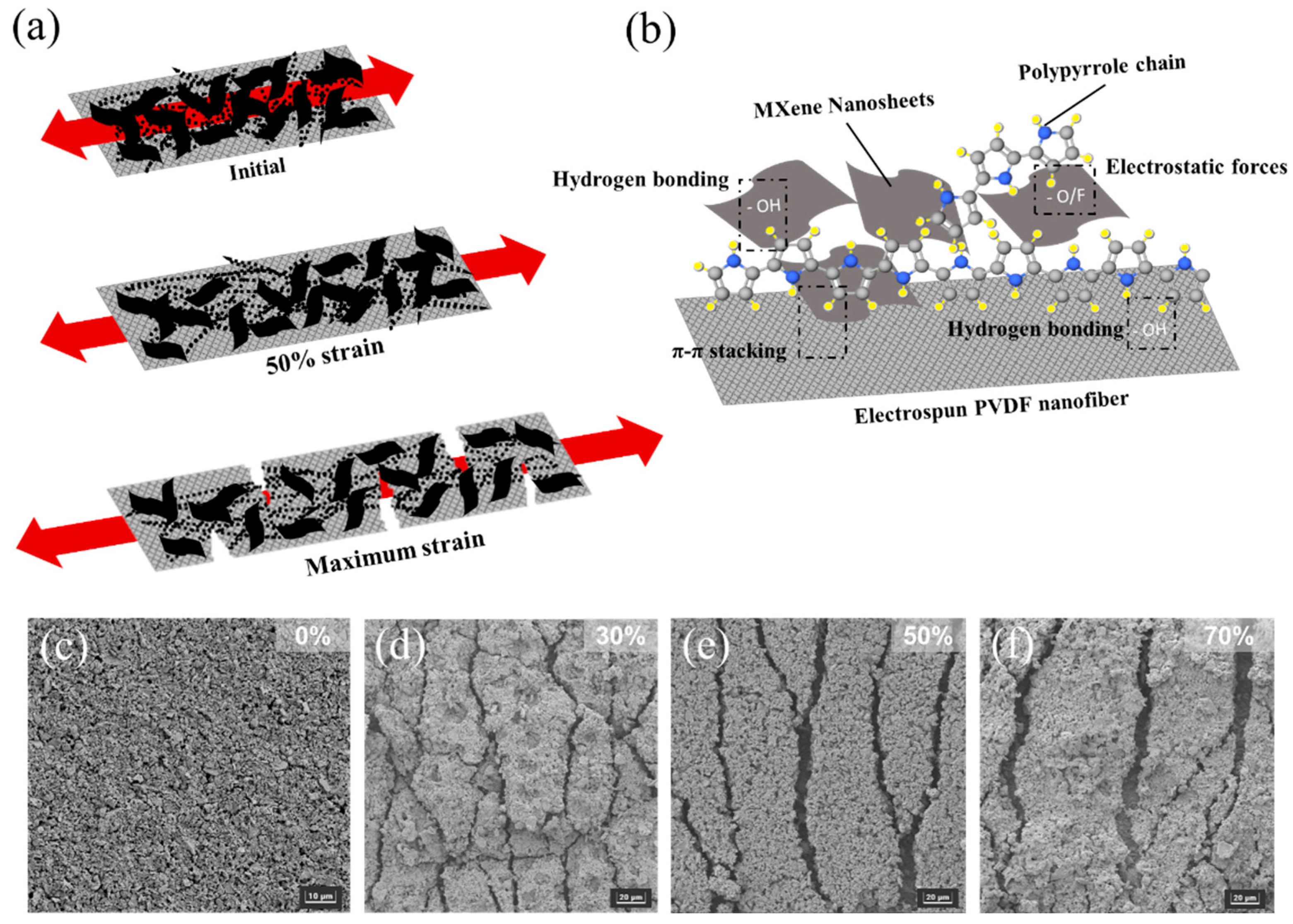 Micromachines 13 01302 g004
