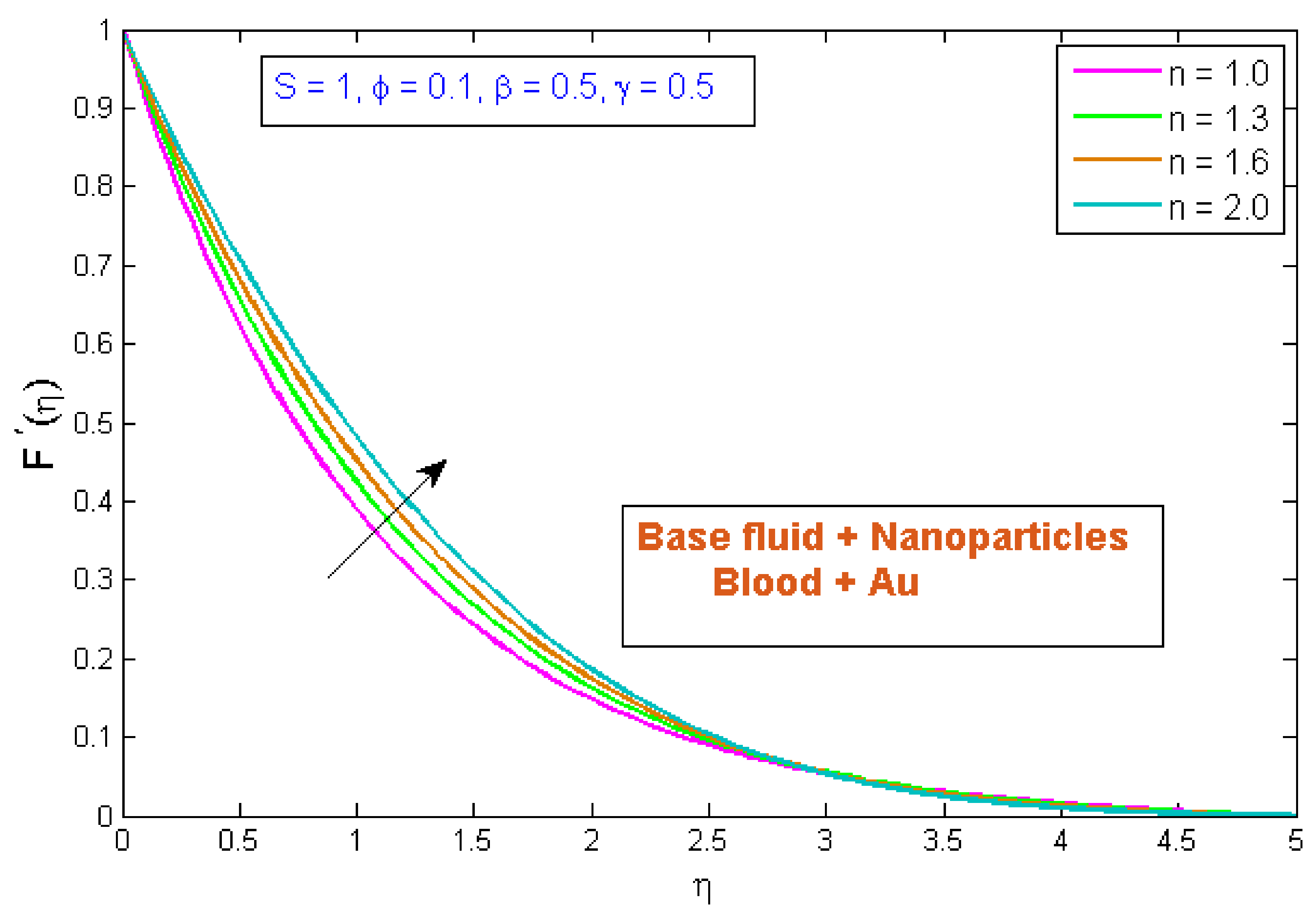 Micromachines 13 01303 g003
