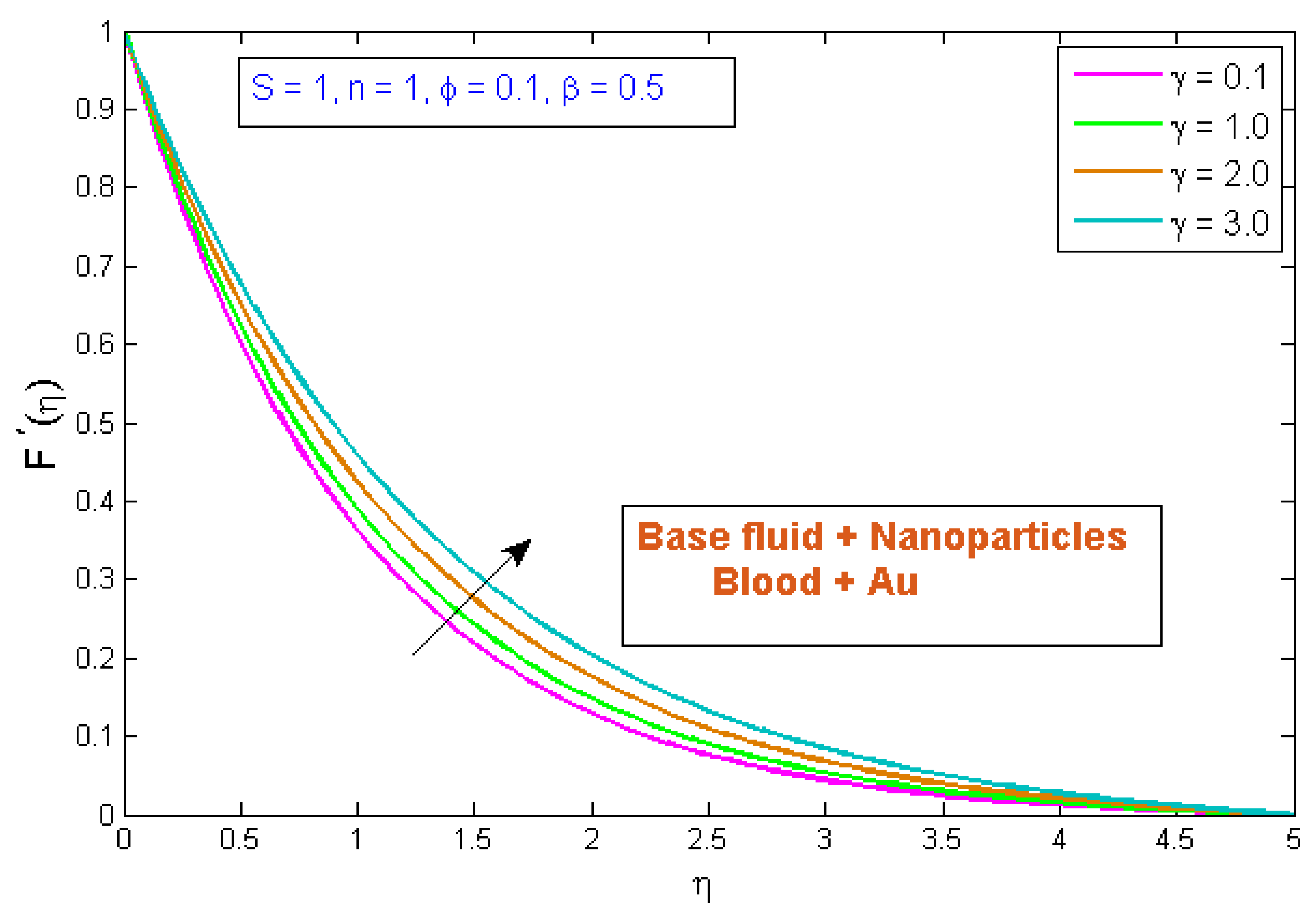 Micromachines 13 01303 g005