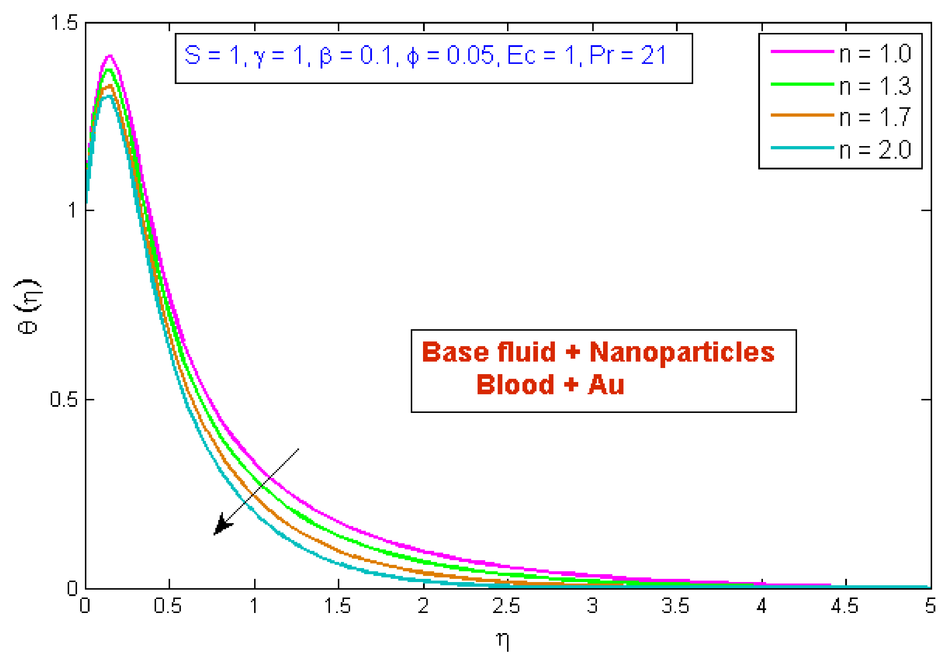 Micromachines 13 01303 g008