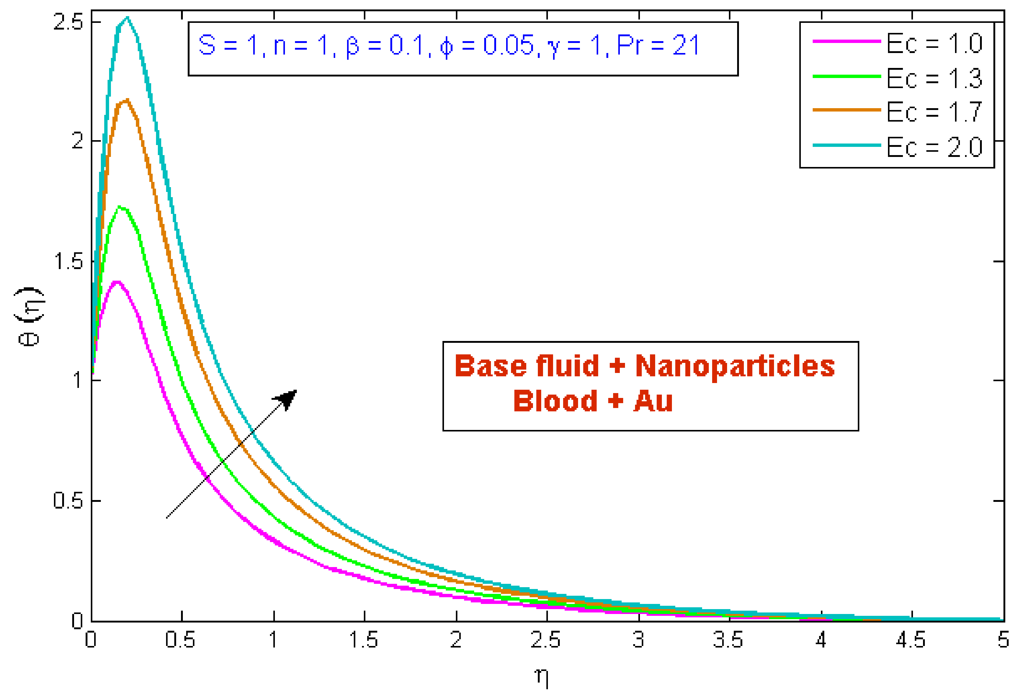 Micromachines 13 01303 g011