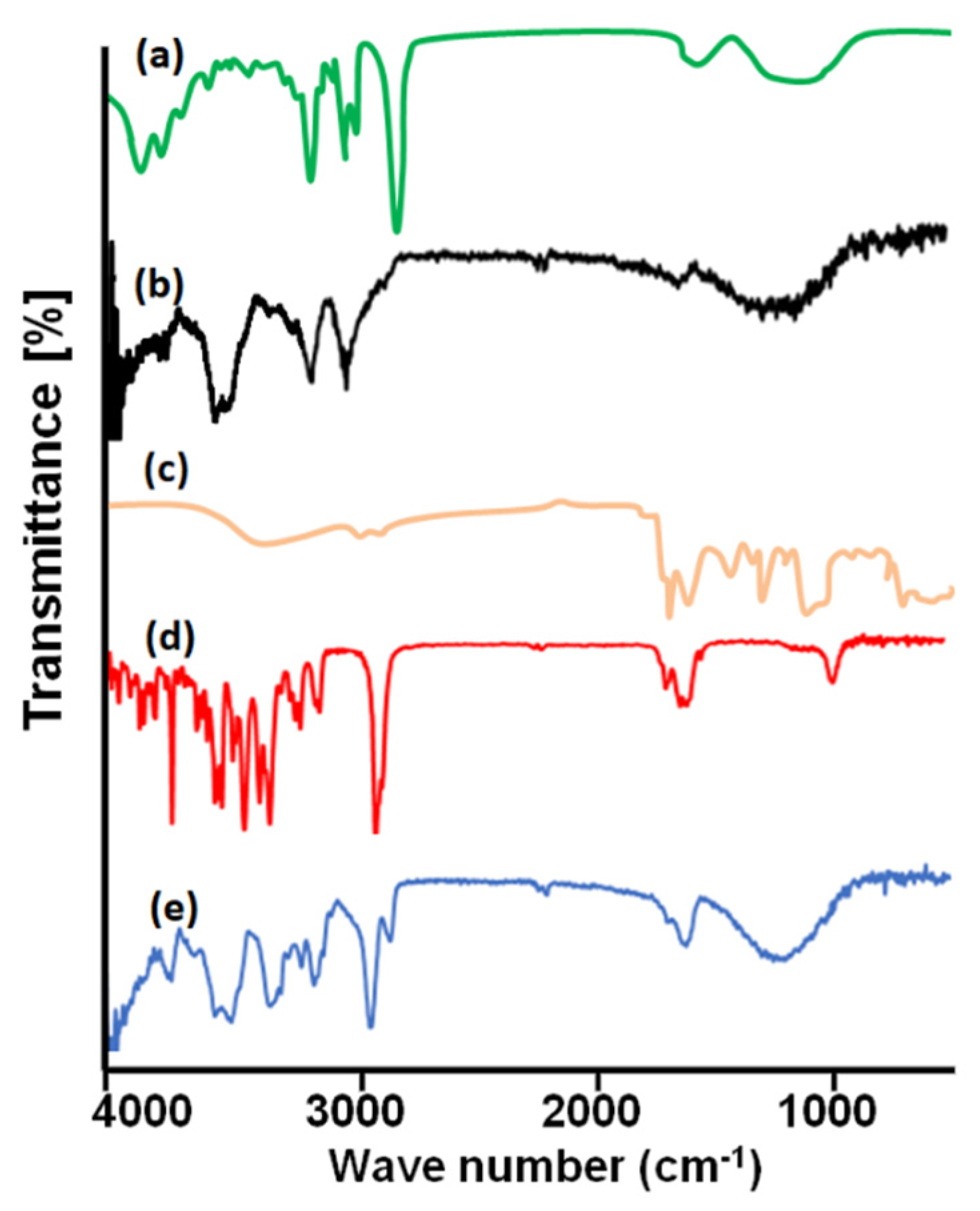 Micromachines 13 01304 g005