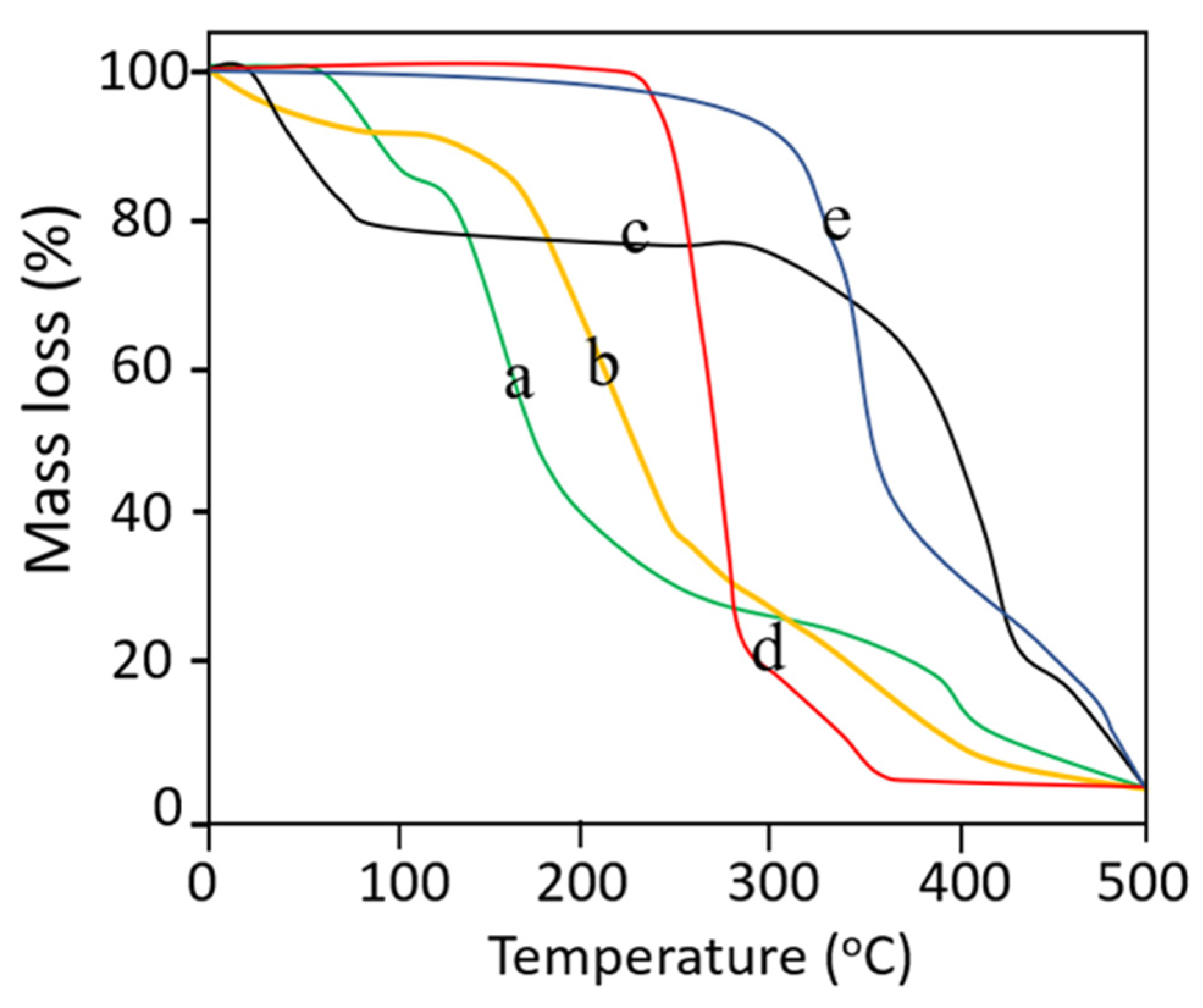 Micromachines 13 01304 g007