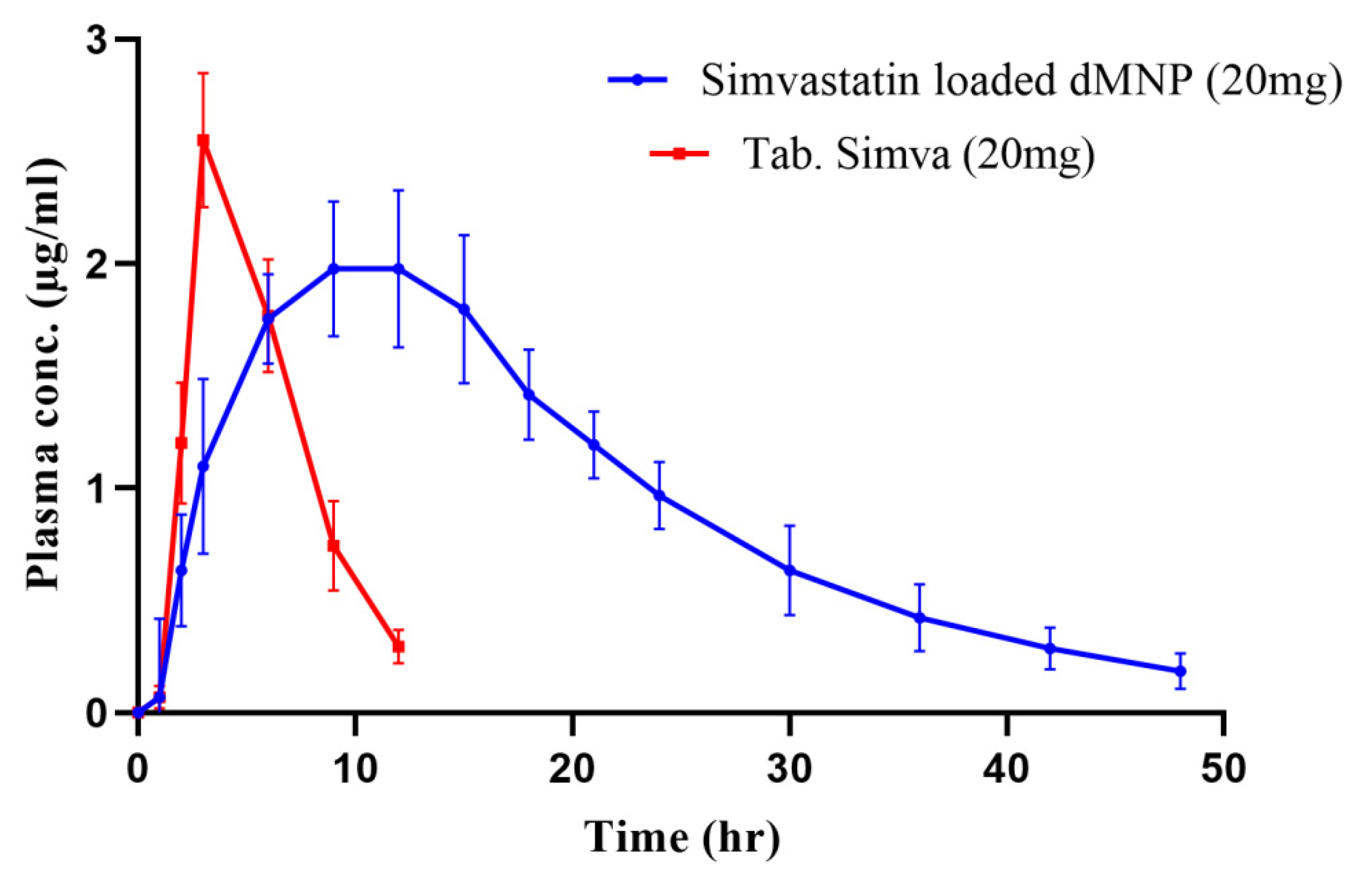 Micromachines 13 01304 g013