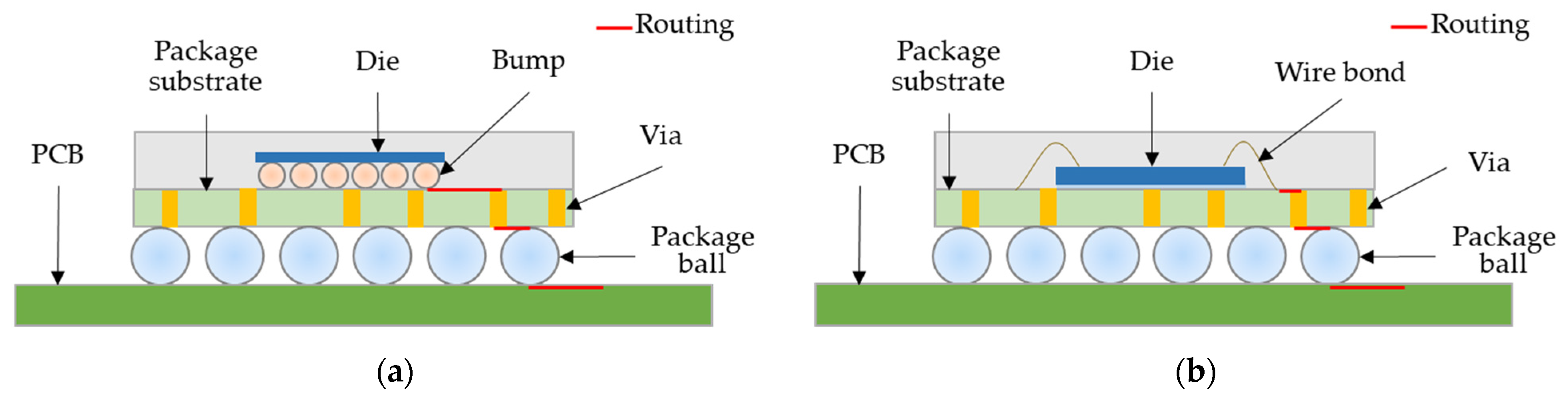 Micromachines 13 01305 g001 550