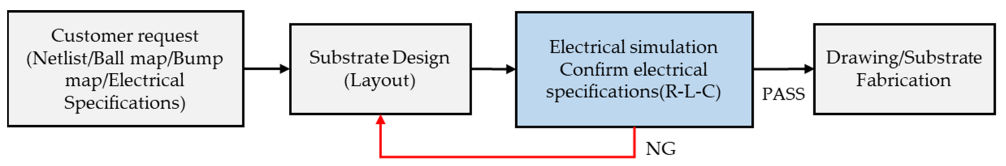 Micromachines 13 01305 g002 550