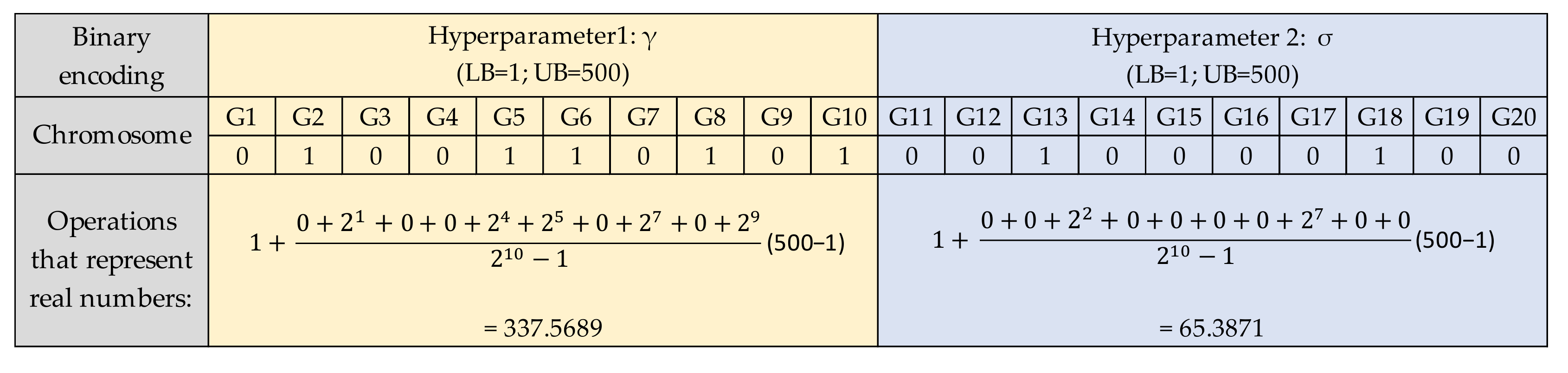 Micromachines 13 01305 g005 550