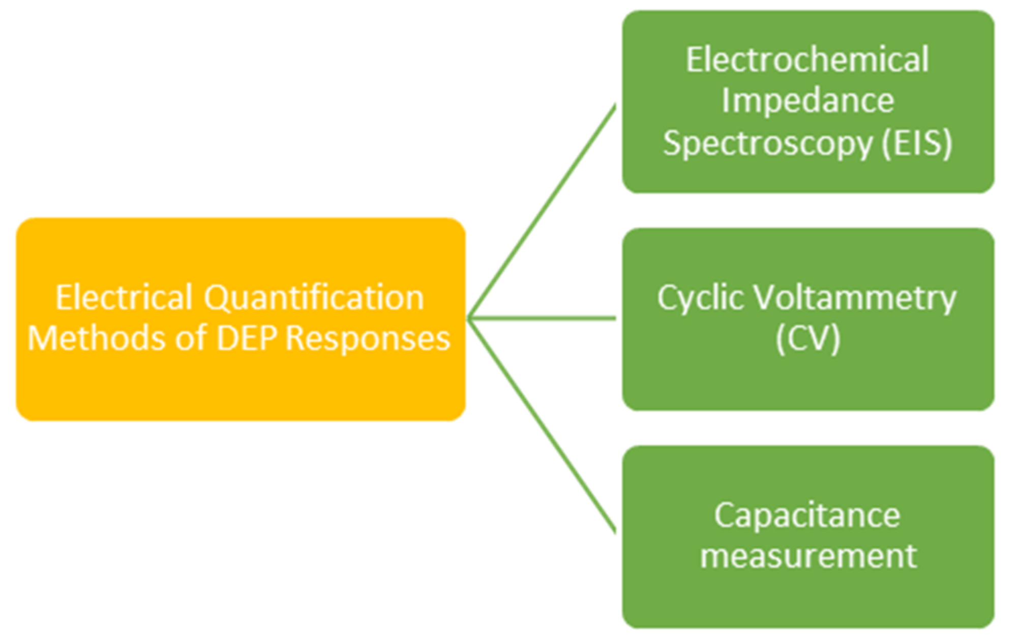 Micromachines 13 01308 g006 Micromachines 13 01308 g006