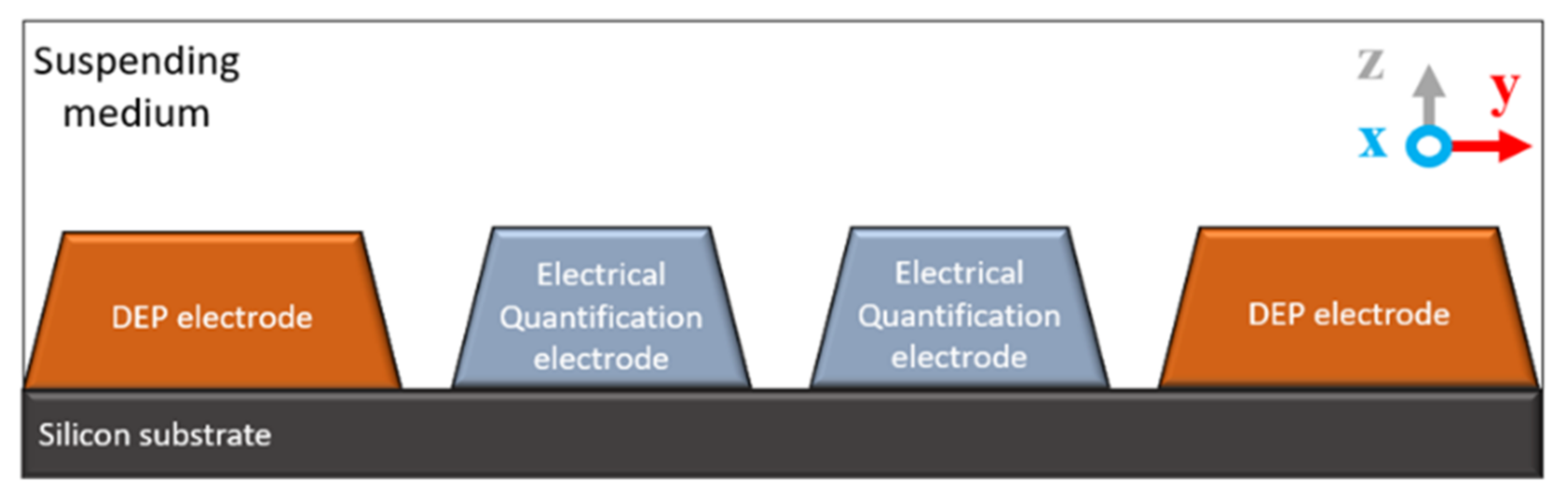 Micromachines 13 01308 g009 Micromachines 13 01308 g009