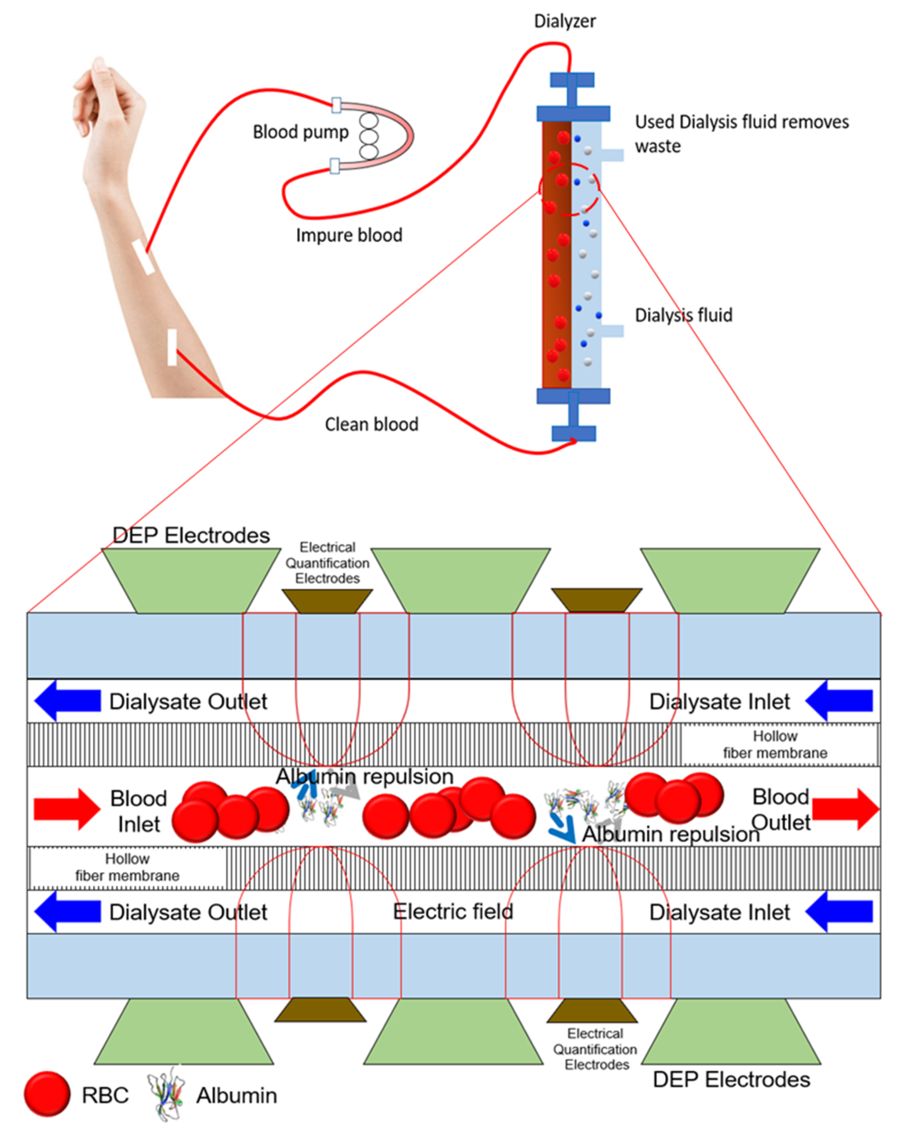 Micromachines 13 01308 g013 Micromachines 13 01308 g013