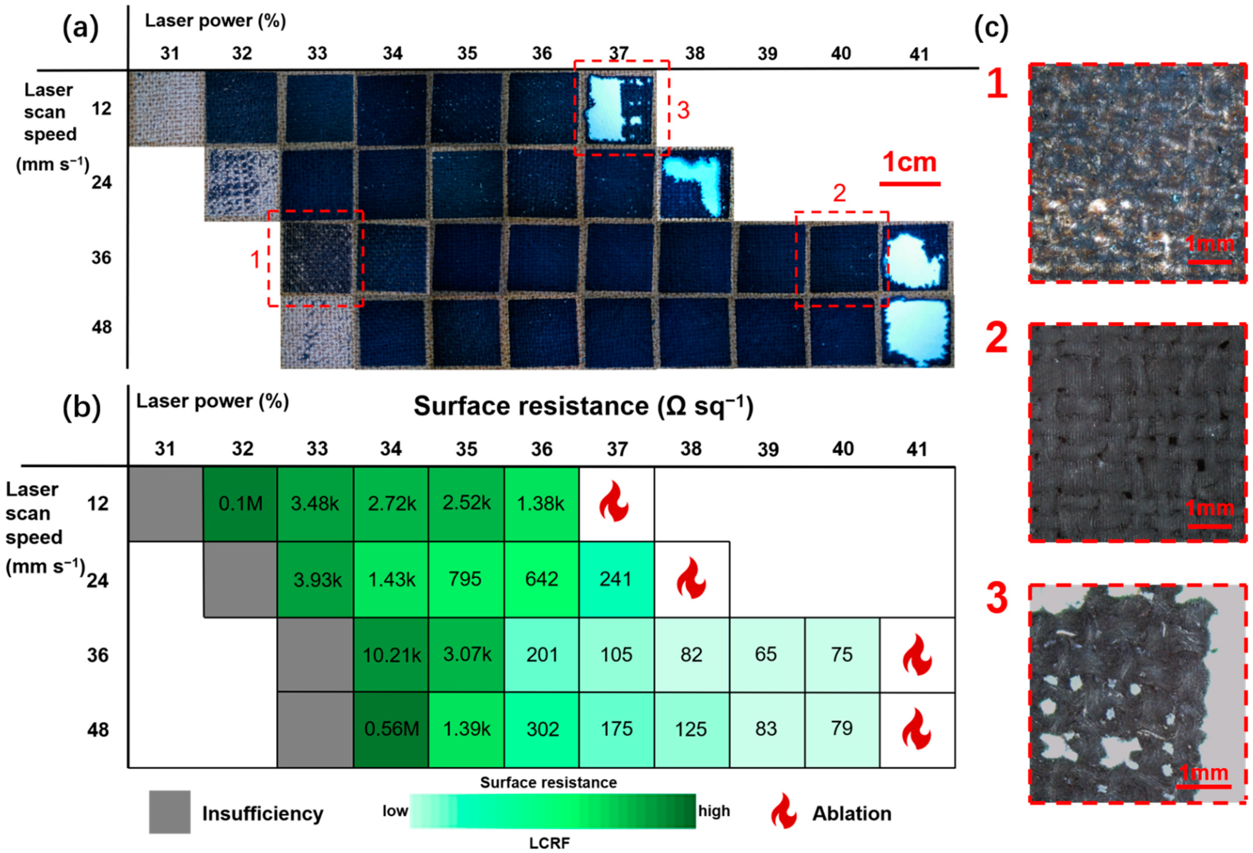 Micromachines 13 01309 g002