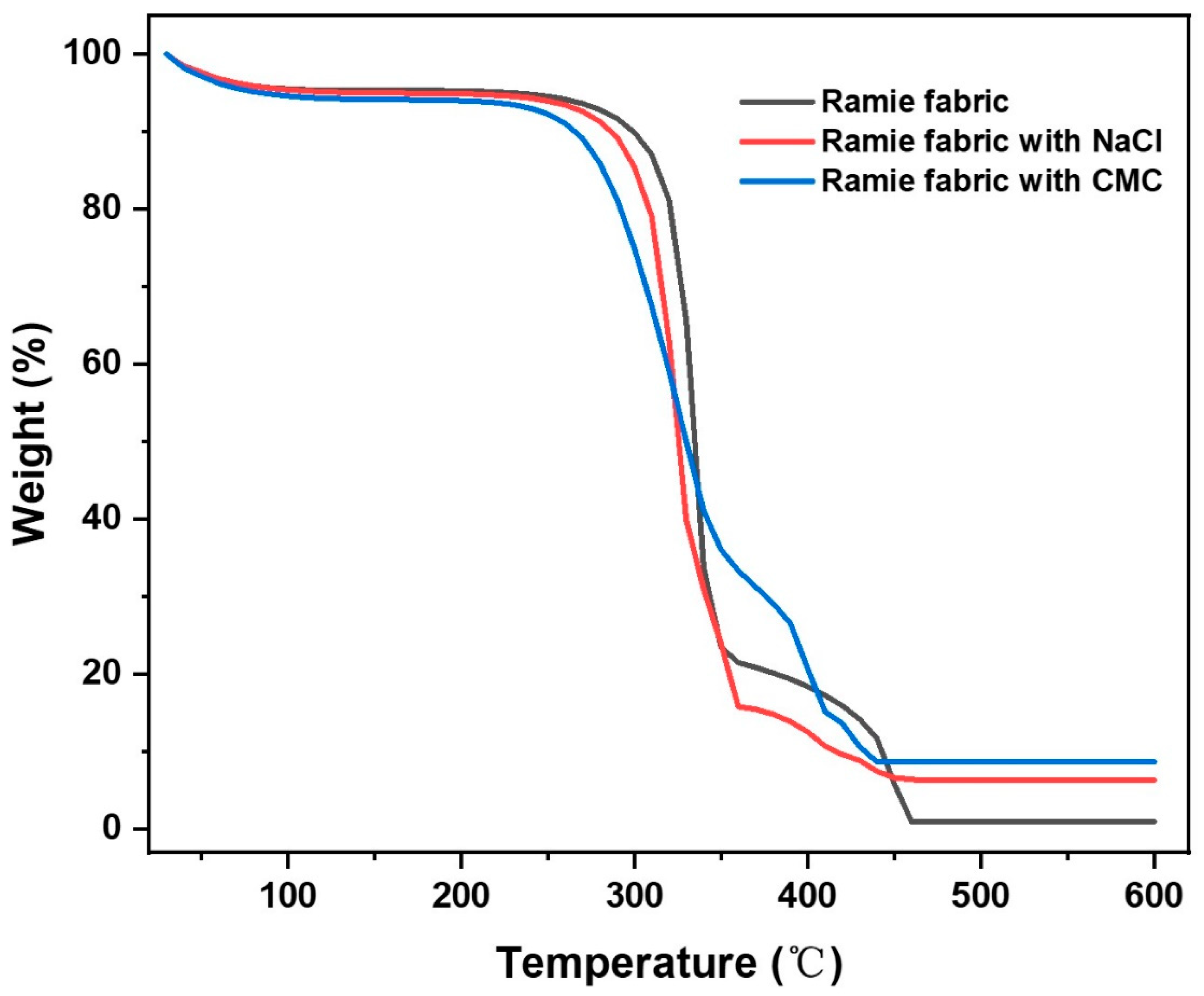 Micromachines 13 01309 g003