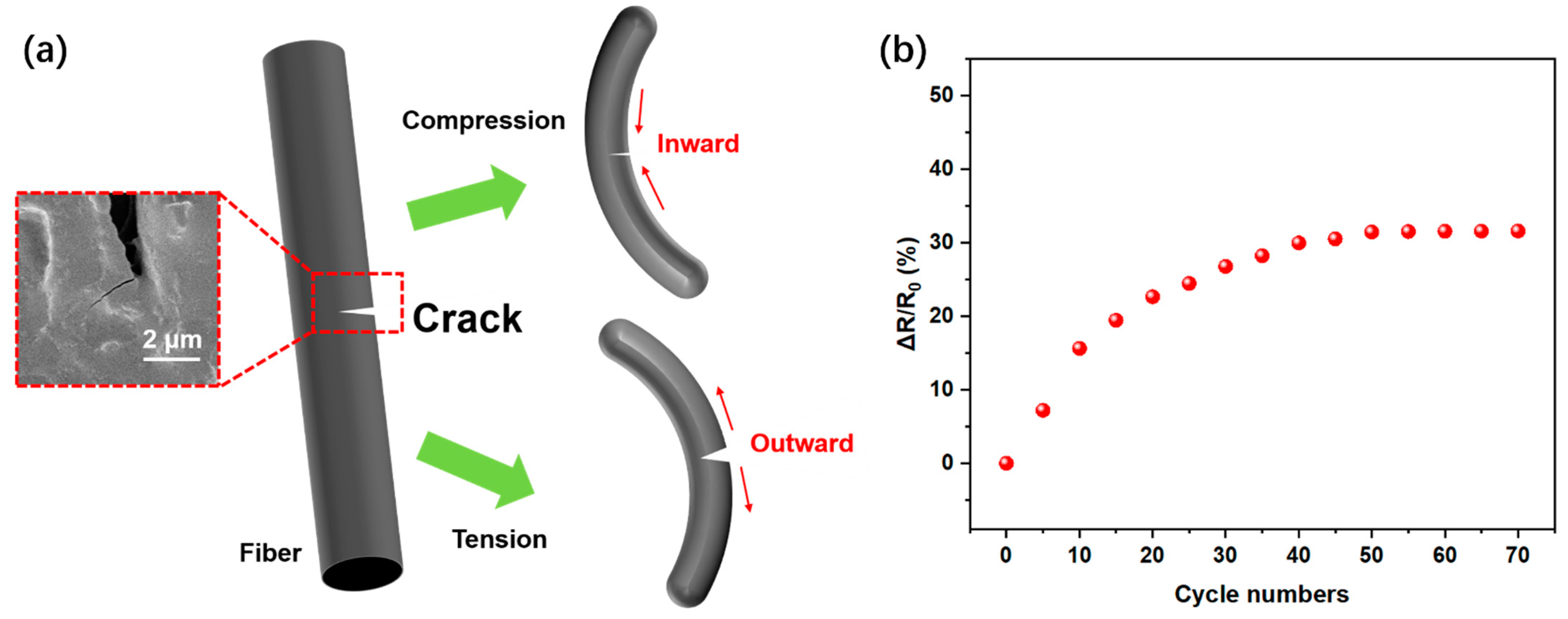 Micromachines 13 01309 g006