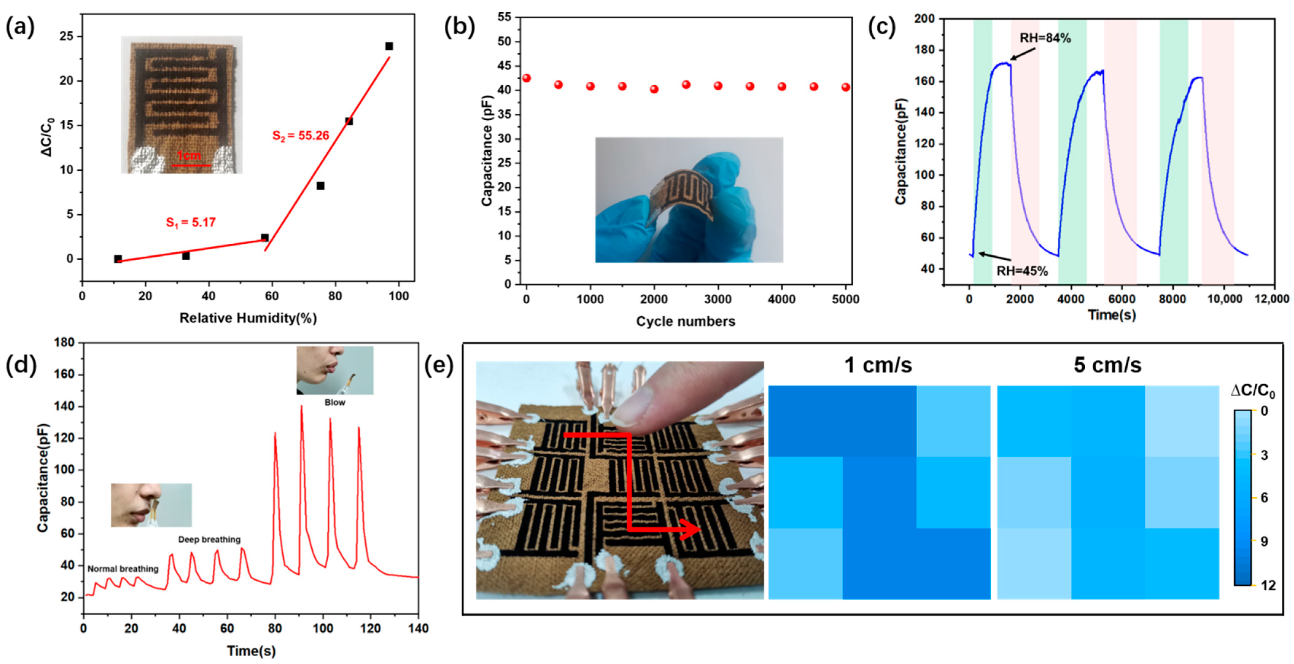 Micromachines 13 01309 g008