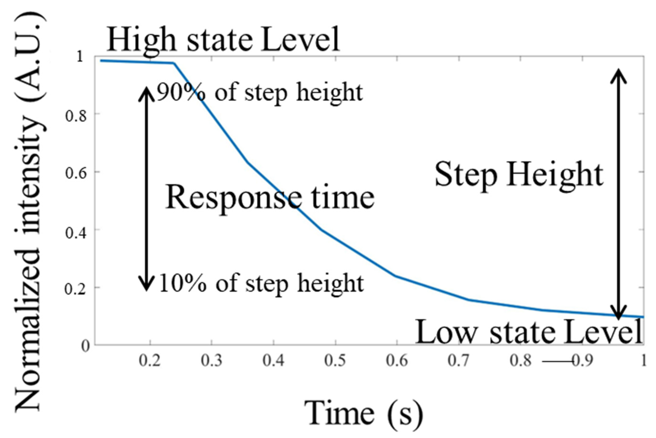 Micromachines 13 01310 g003