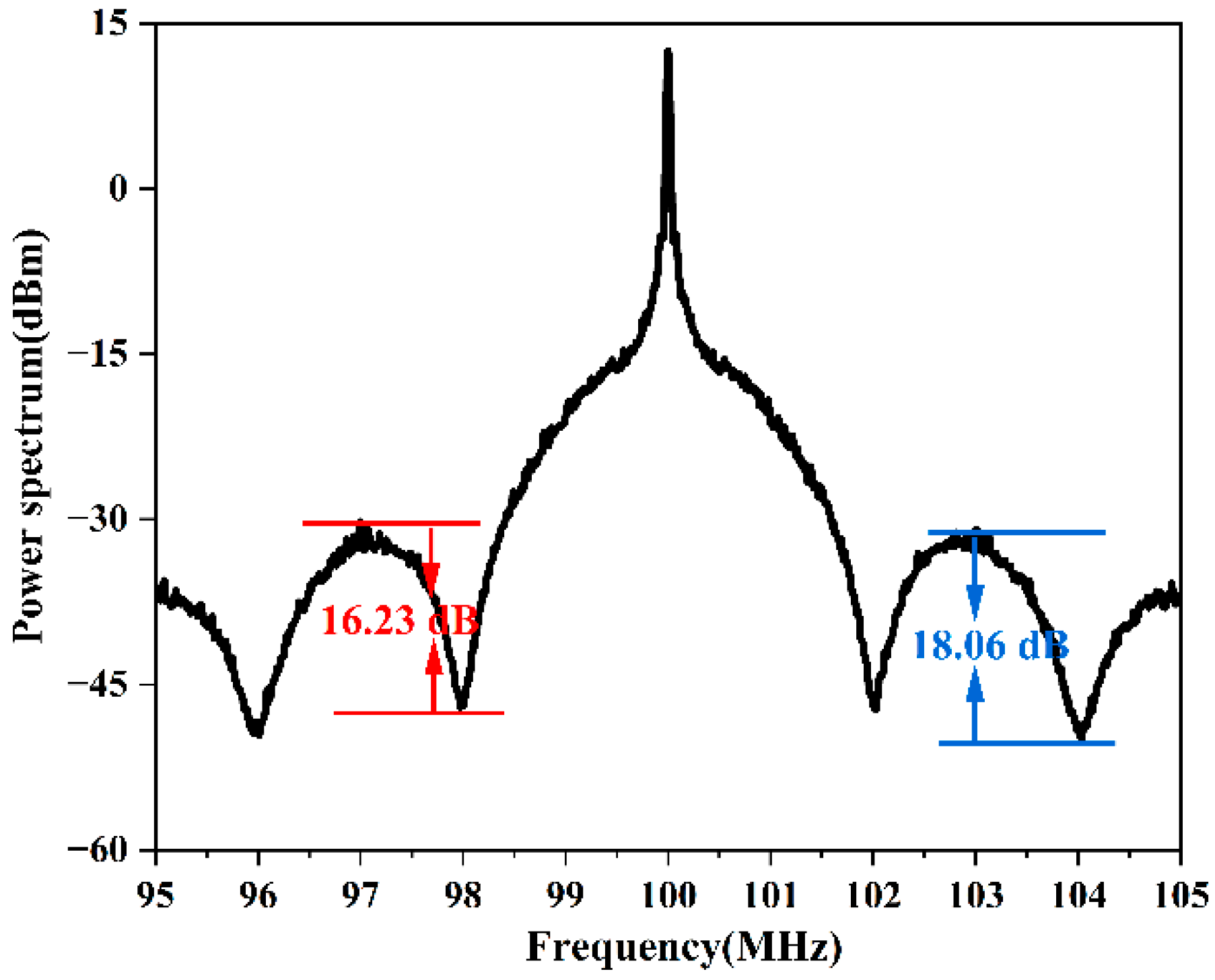 Micromachines 13 01311 g005 550