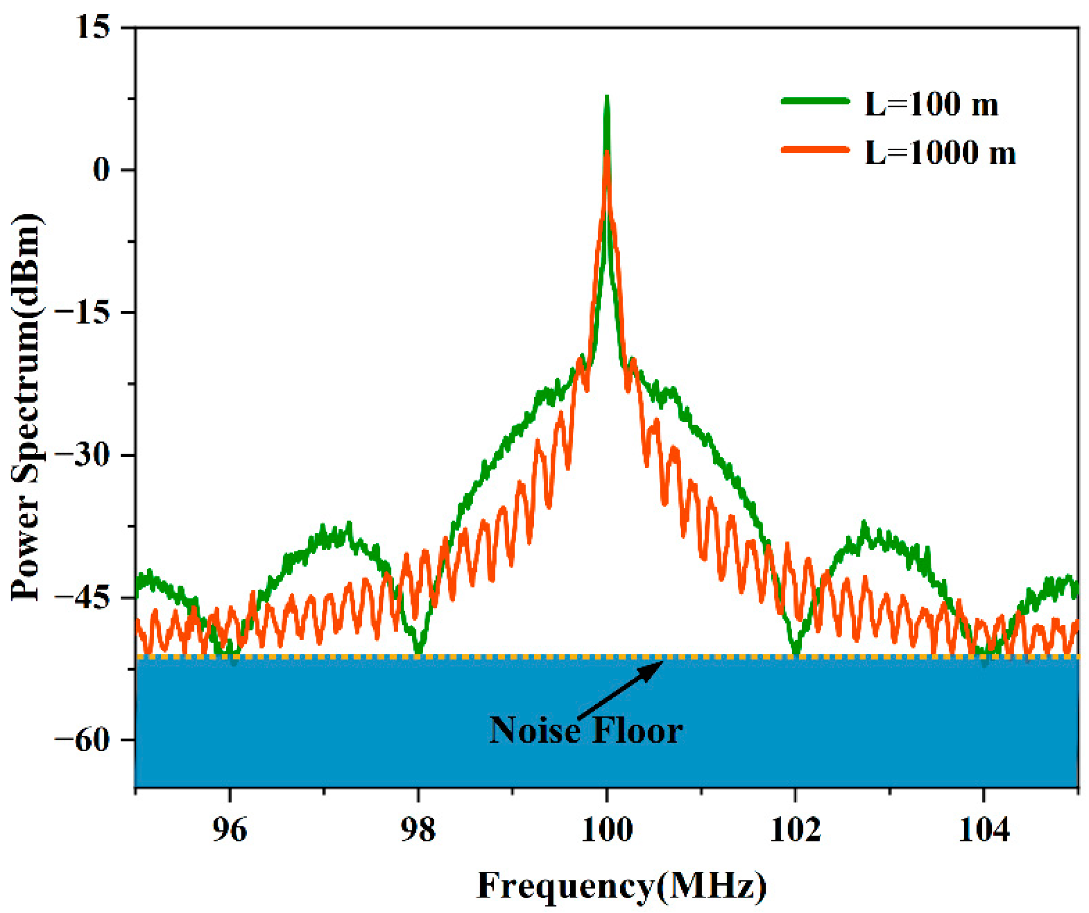 Micromachines 13 01311 g009 550
