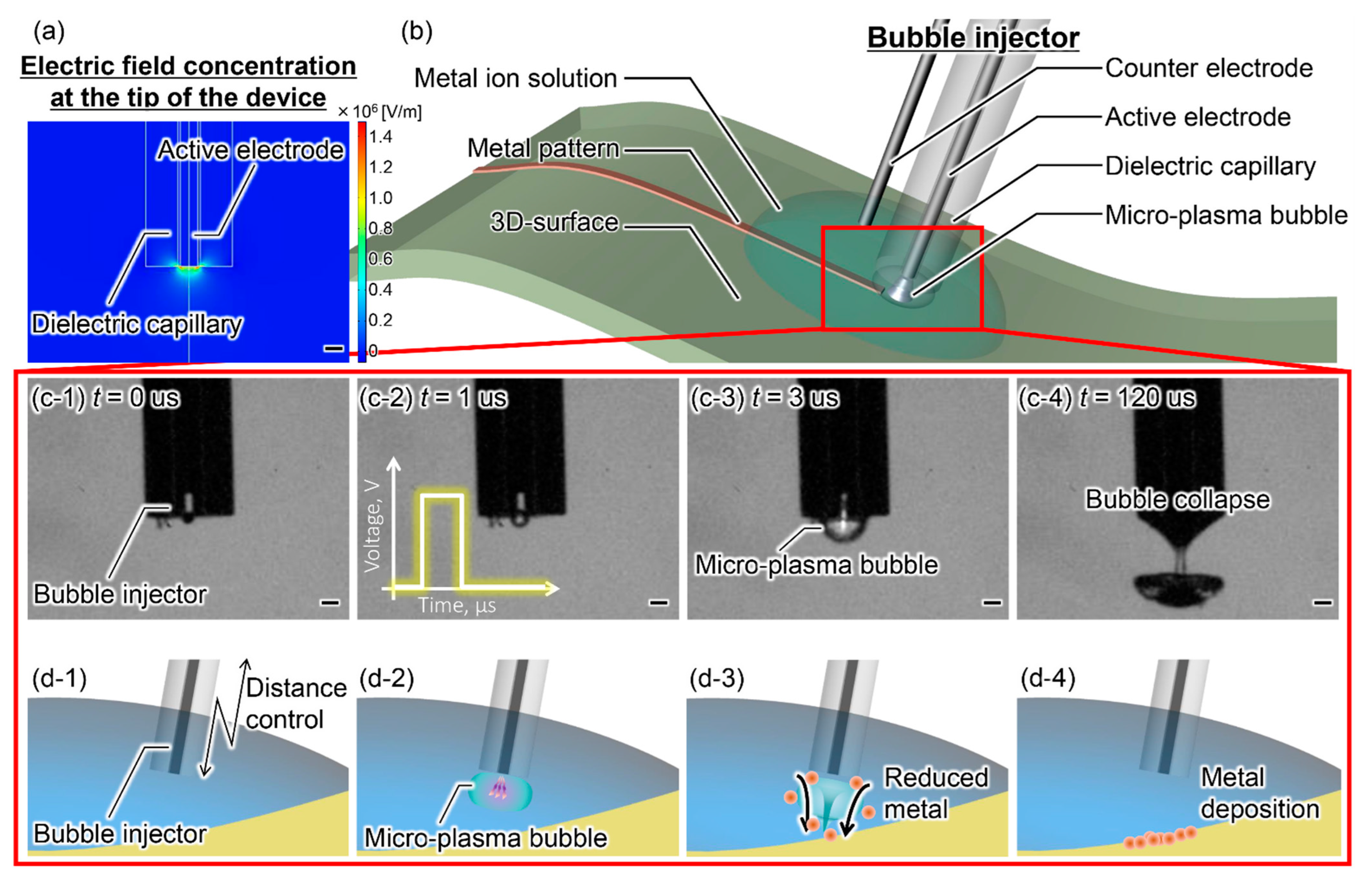 Micromachines 13 01312 g001 550