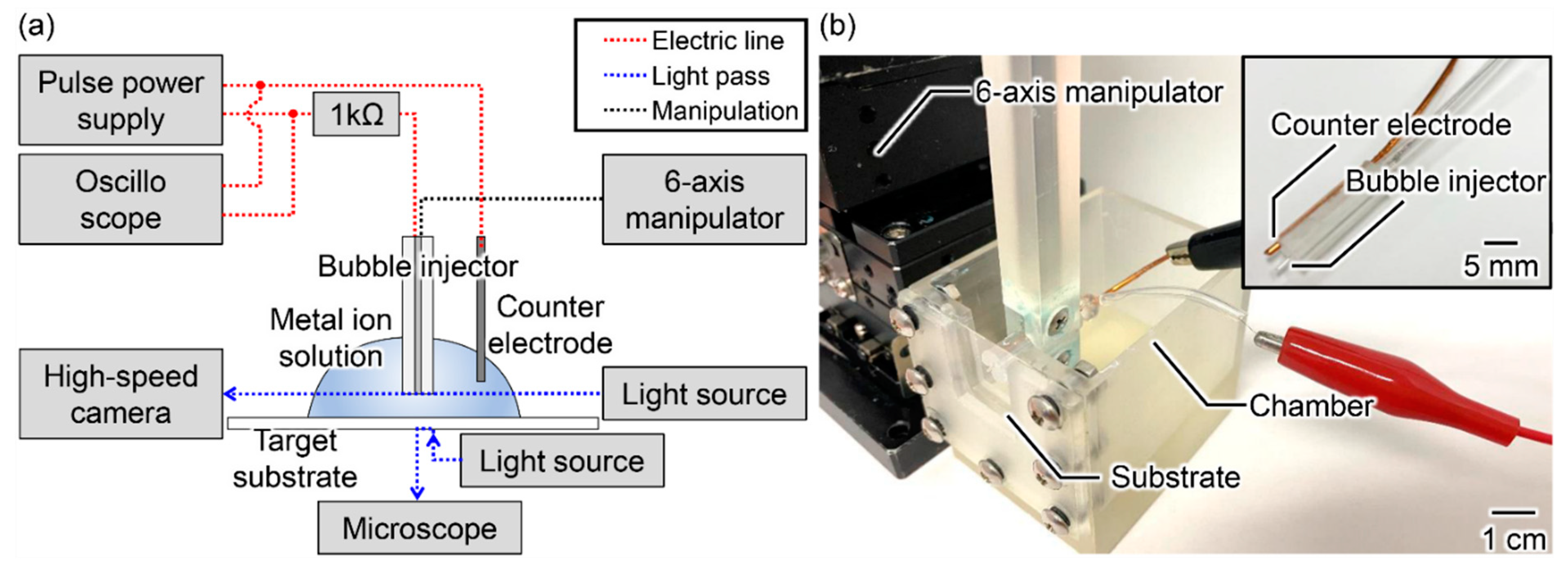 Micromachines 13 01312 g002 550