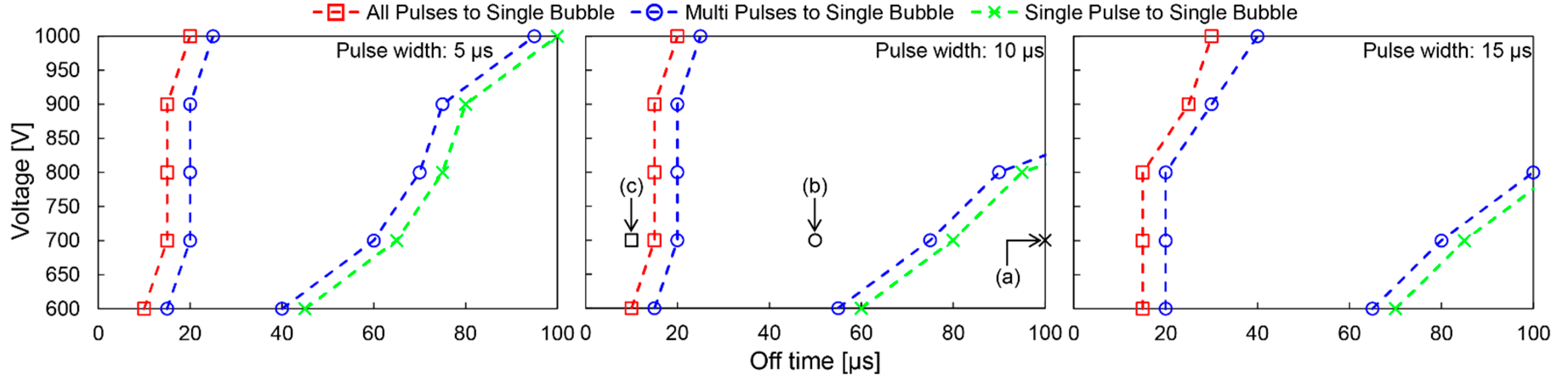 Micromachines 13 01312 g004 550