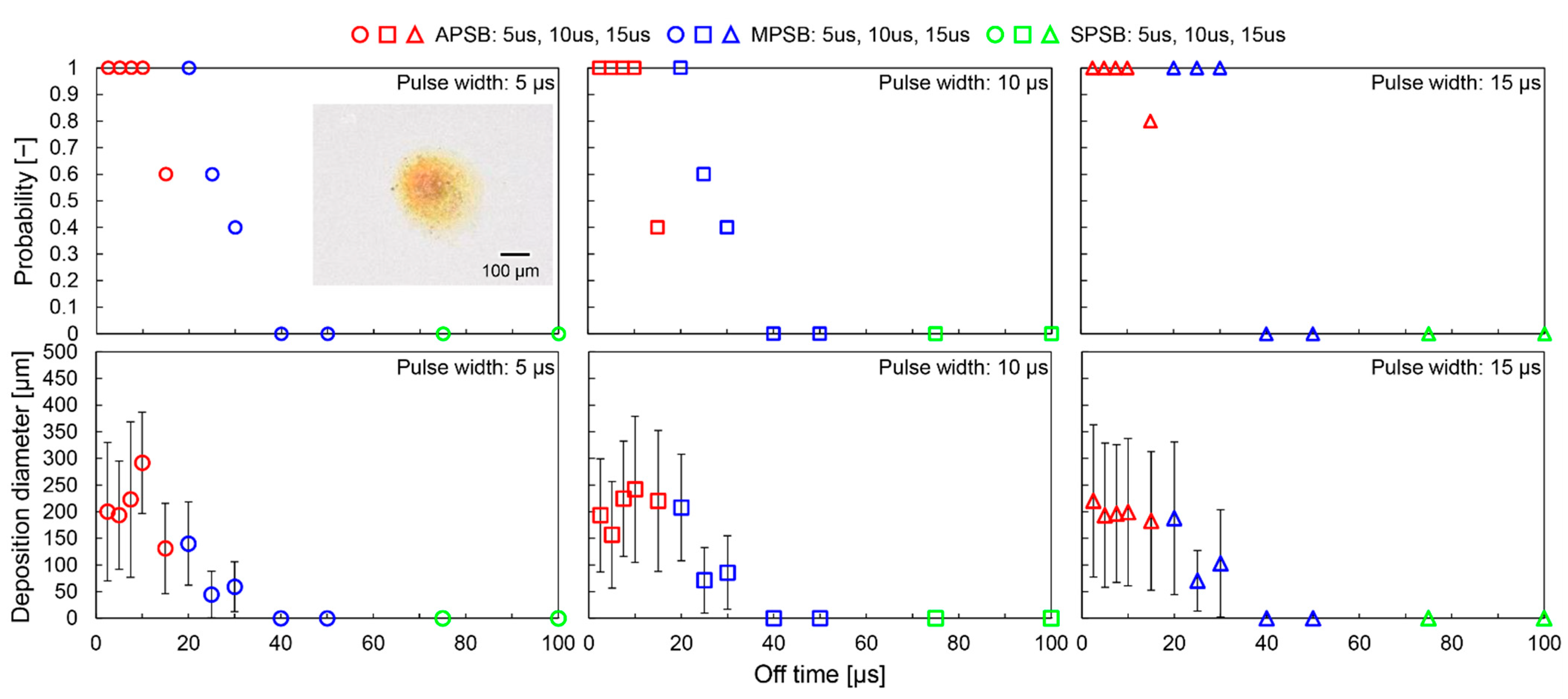 Micromachines 13 01312 g005 550