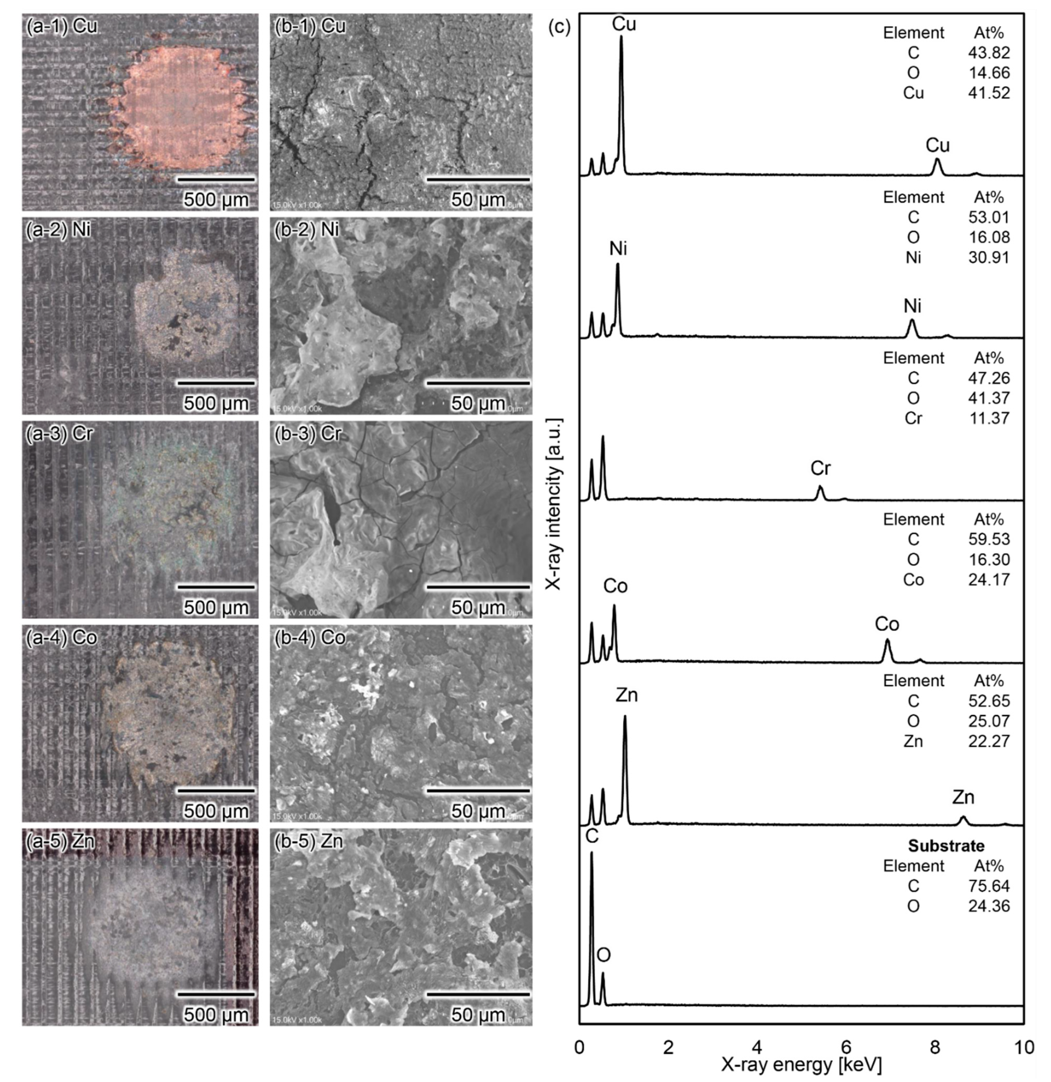 Micromachines 13 01312 g007 550