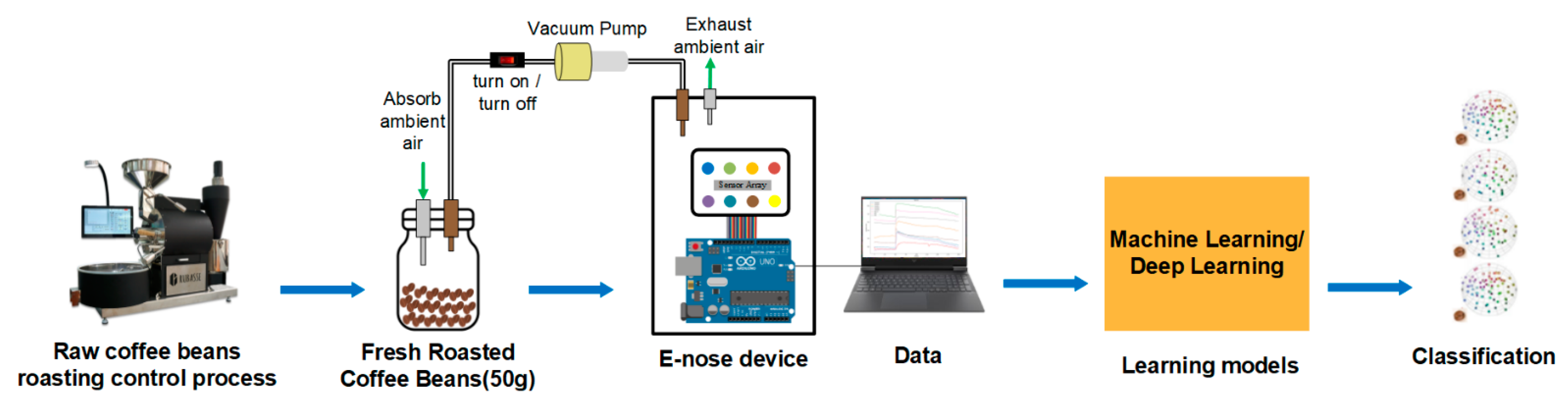 Micromachines 13 01313 g001 550
