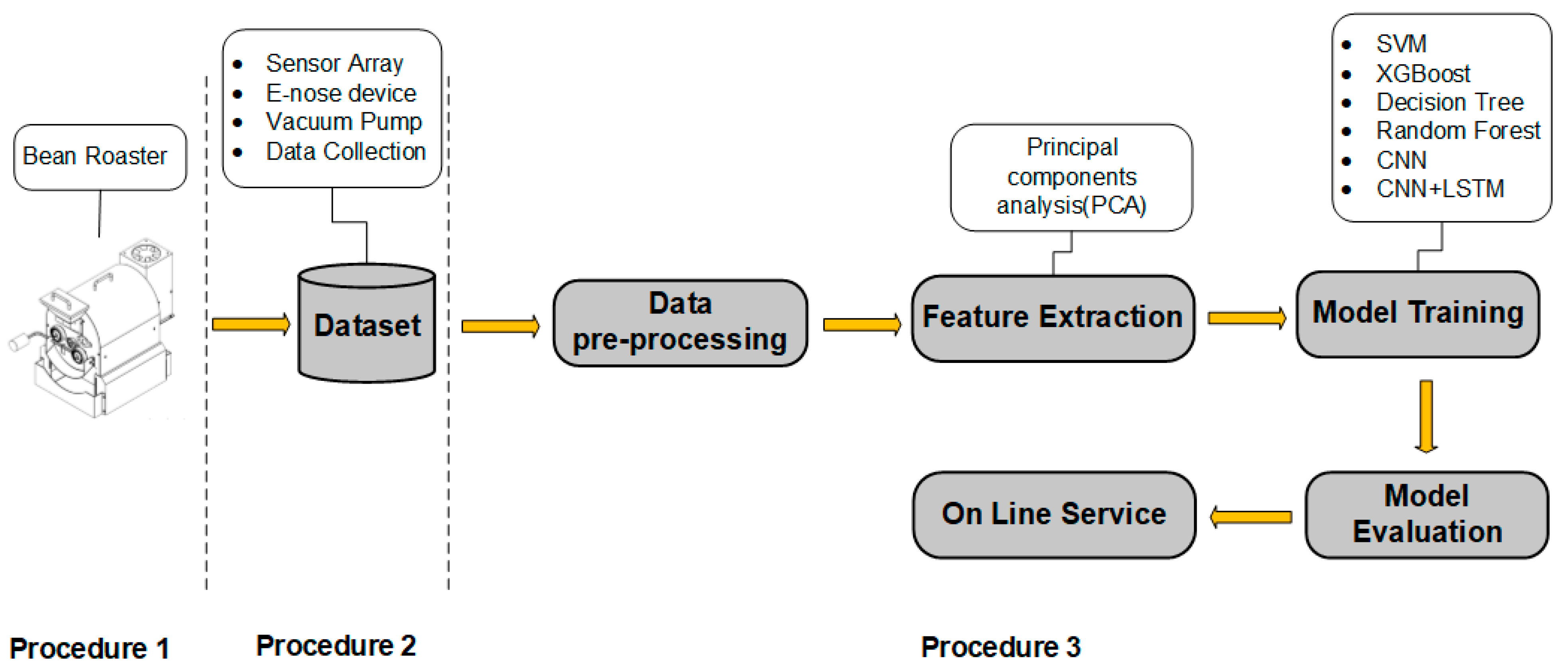 Micromachines 13 01313 g002 550