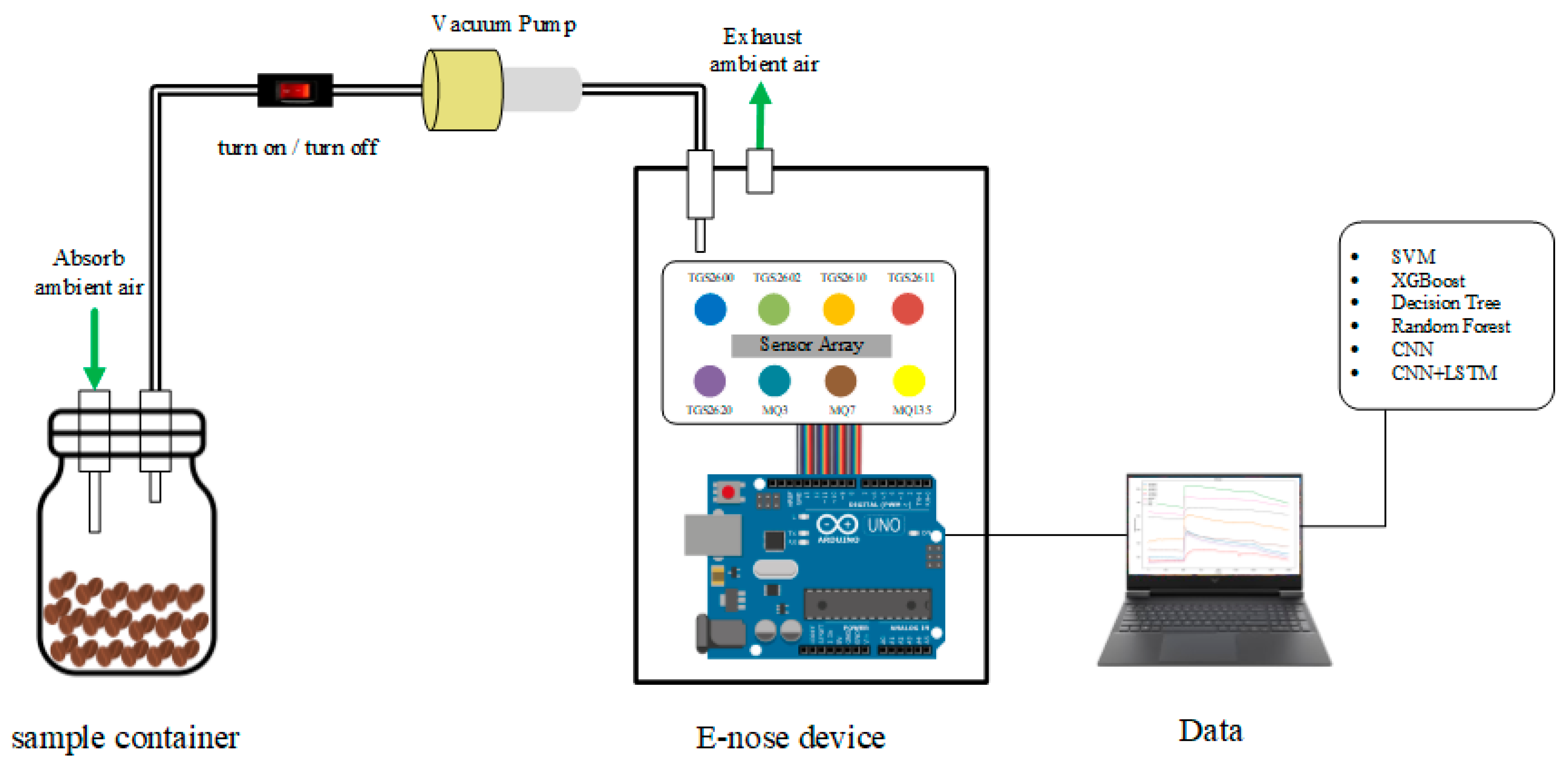 Micromachines 13 01313 g003 550